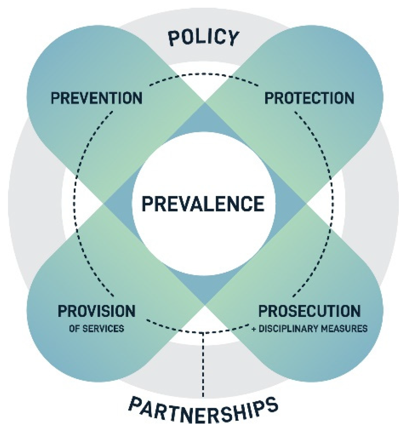 PDF) Disposições de gênero e violências escolares: entre traições e outras  estratégias () (Gender dispositions and school violences: between  cheating and other socializing strategies (). Doctorate Dissertation)