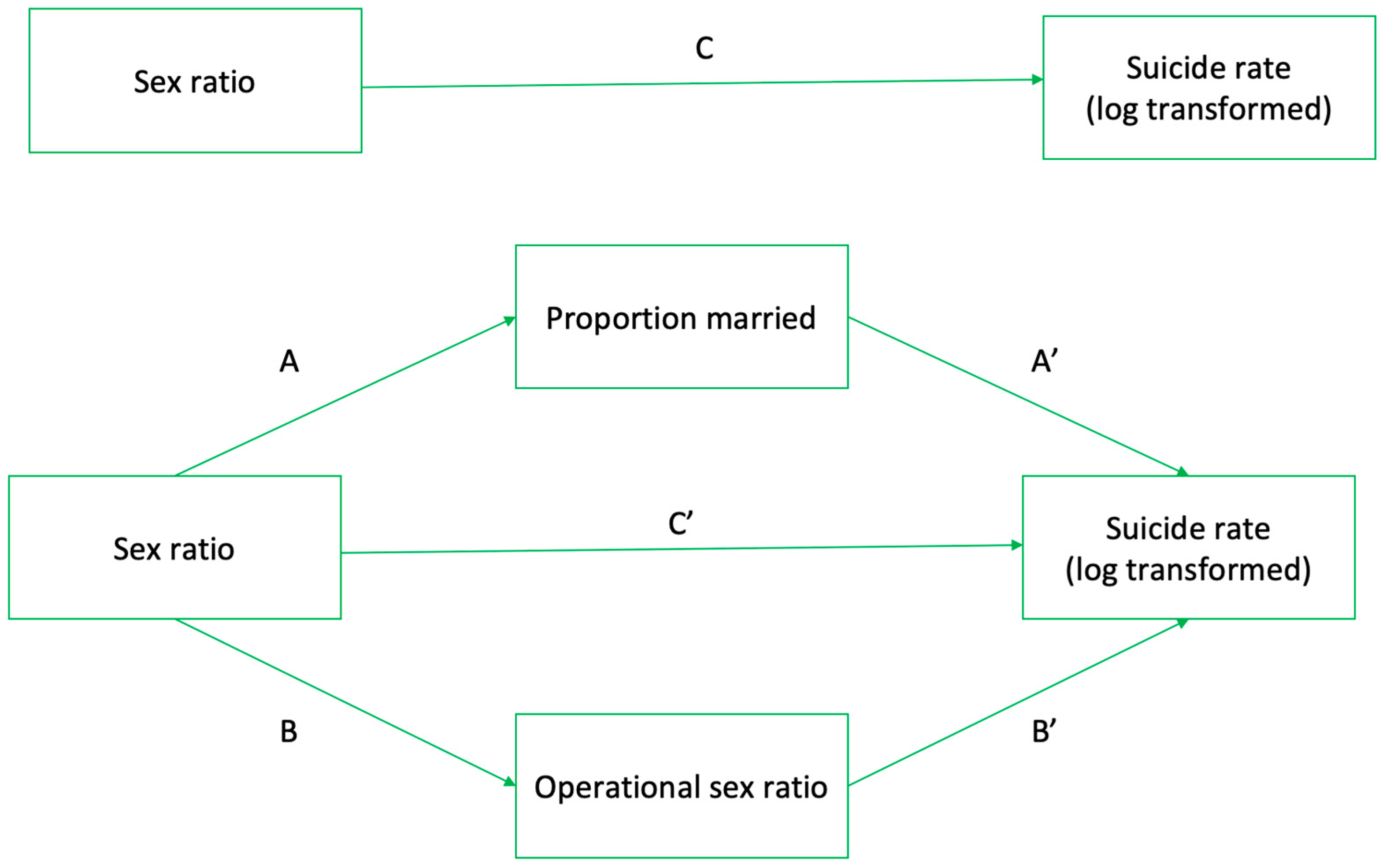 Socsci 12 00388 g001 550