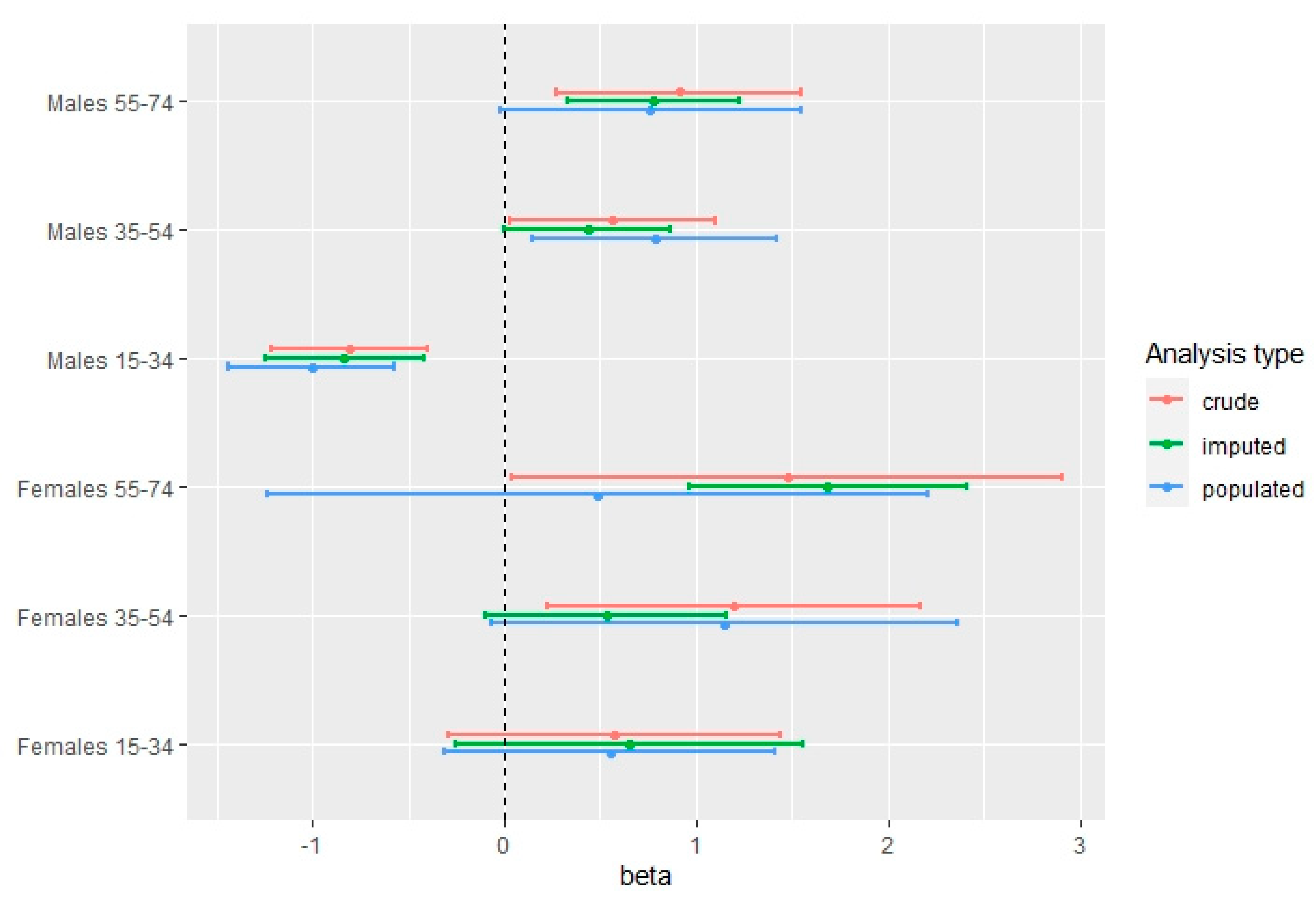 Socsci 12 00388 g004 550