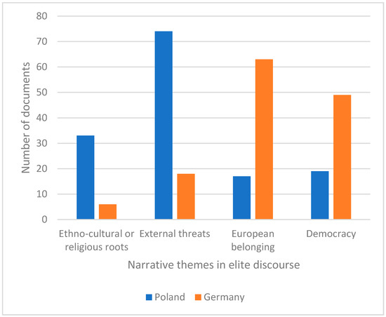 Socsci 12 00391 g002 550