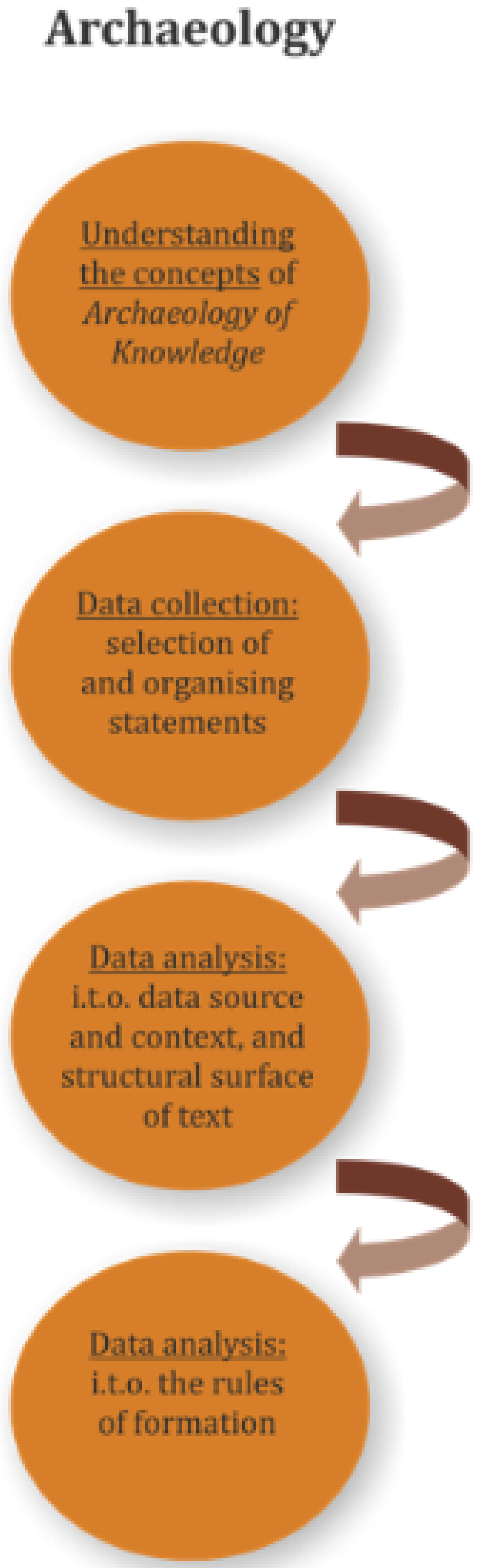 Socsci 12 00393 g002 Socsci 12 00393 g002