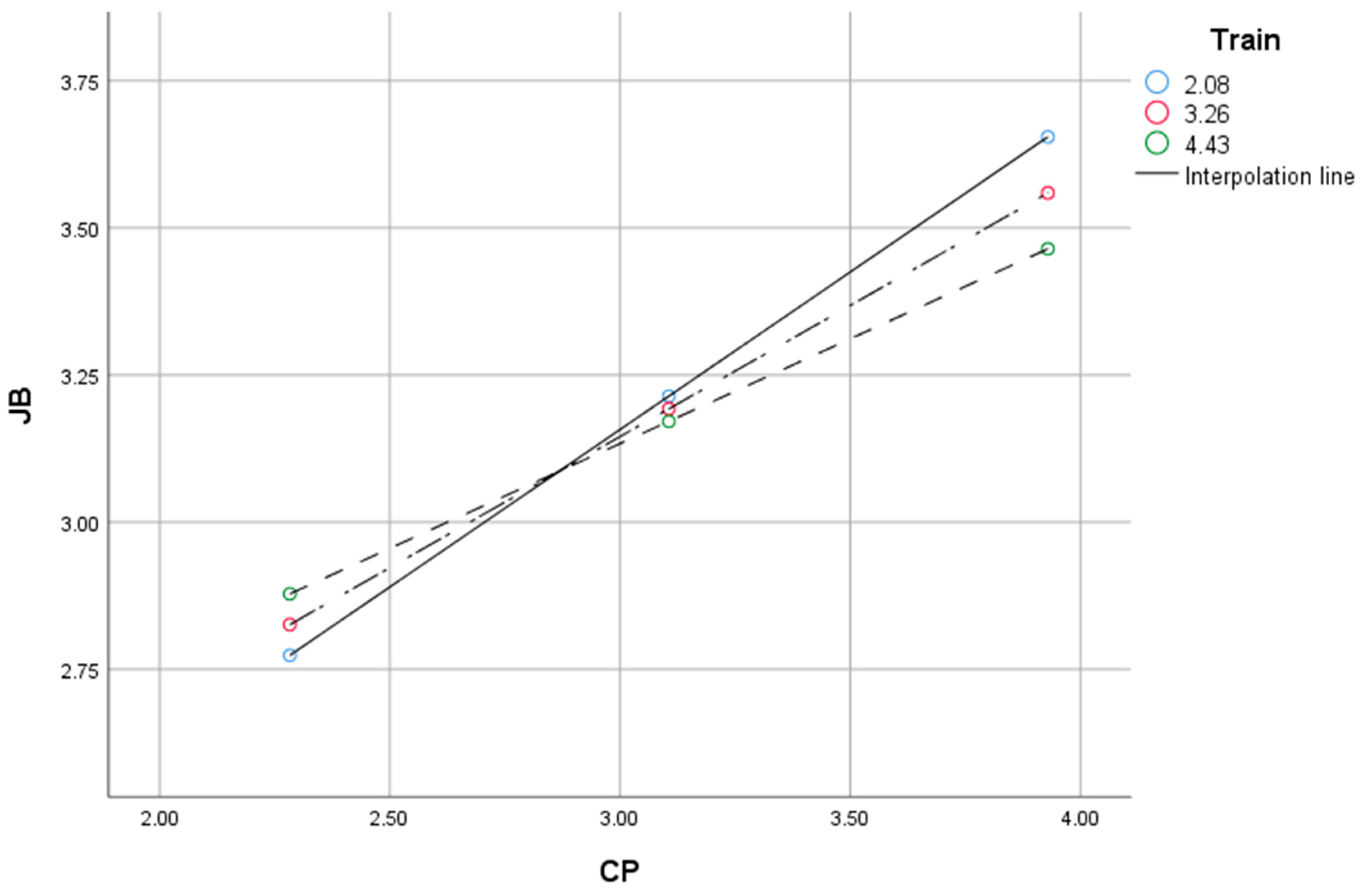 Socsci 12 00394 g002 Socsci 12 00394 g002