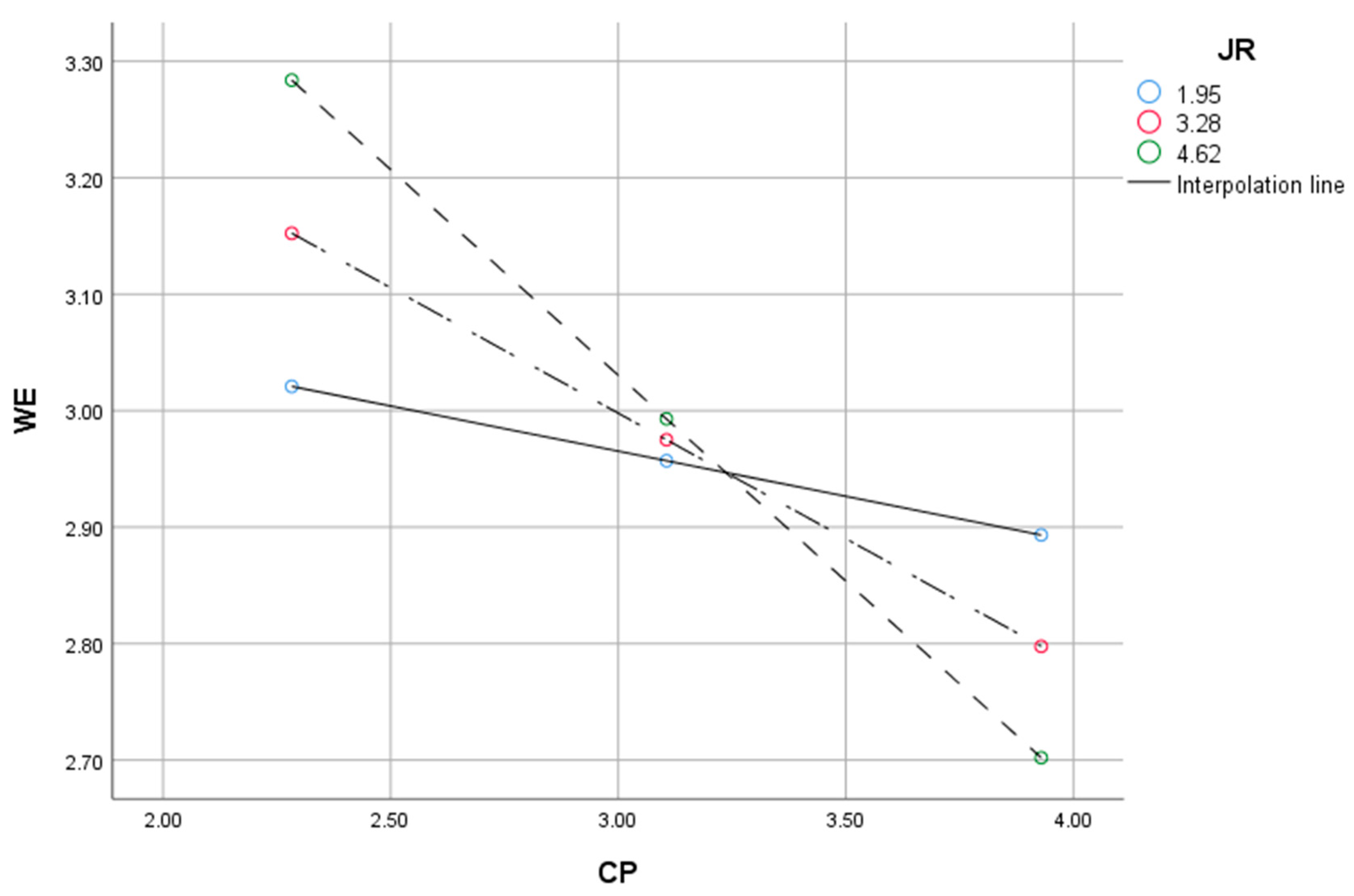 Socsci 12 00394 g003 Socsci 12 00394 g003