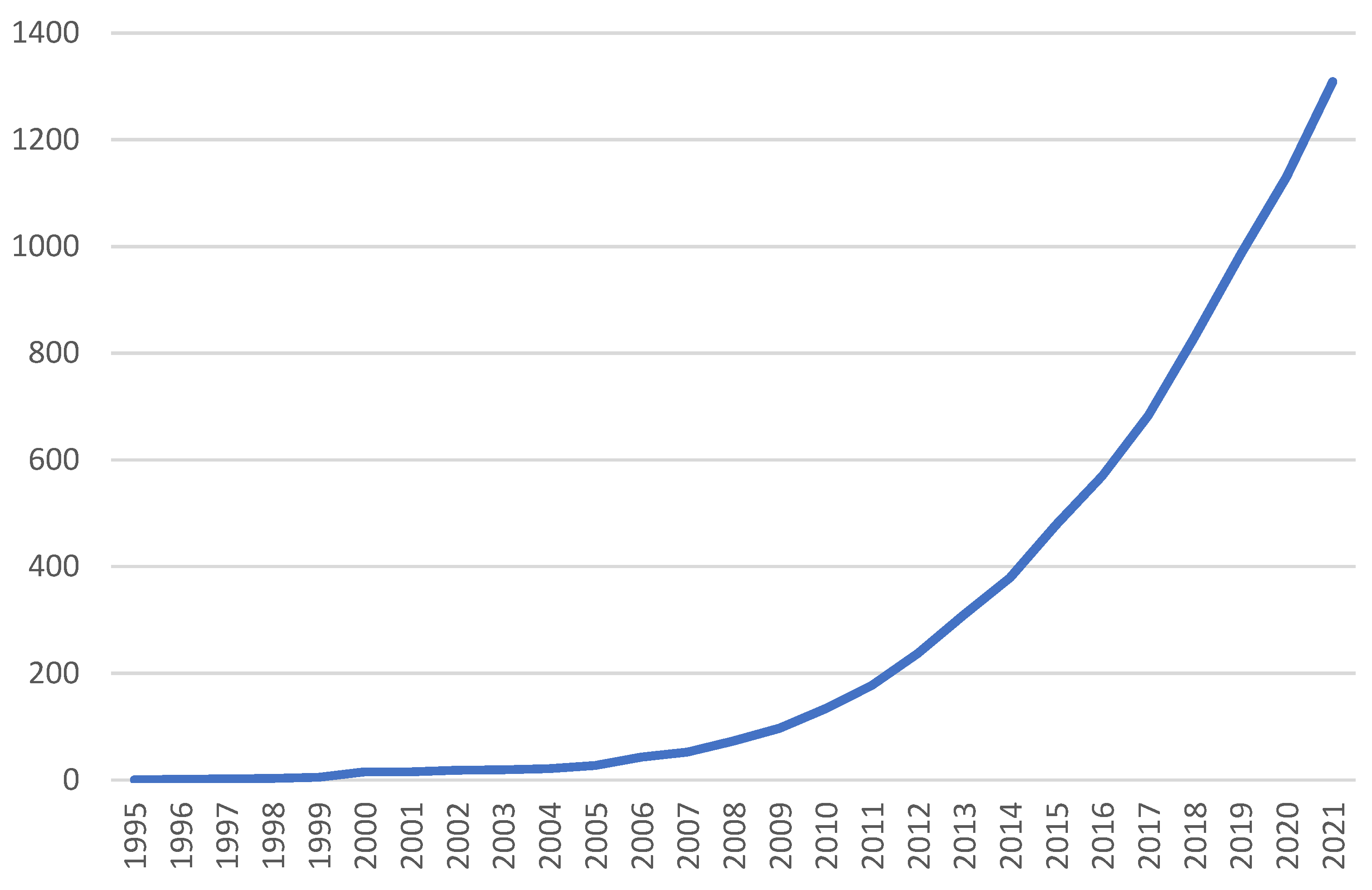 Socsci 12 00396 g002