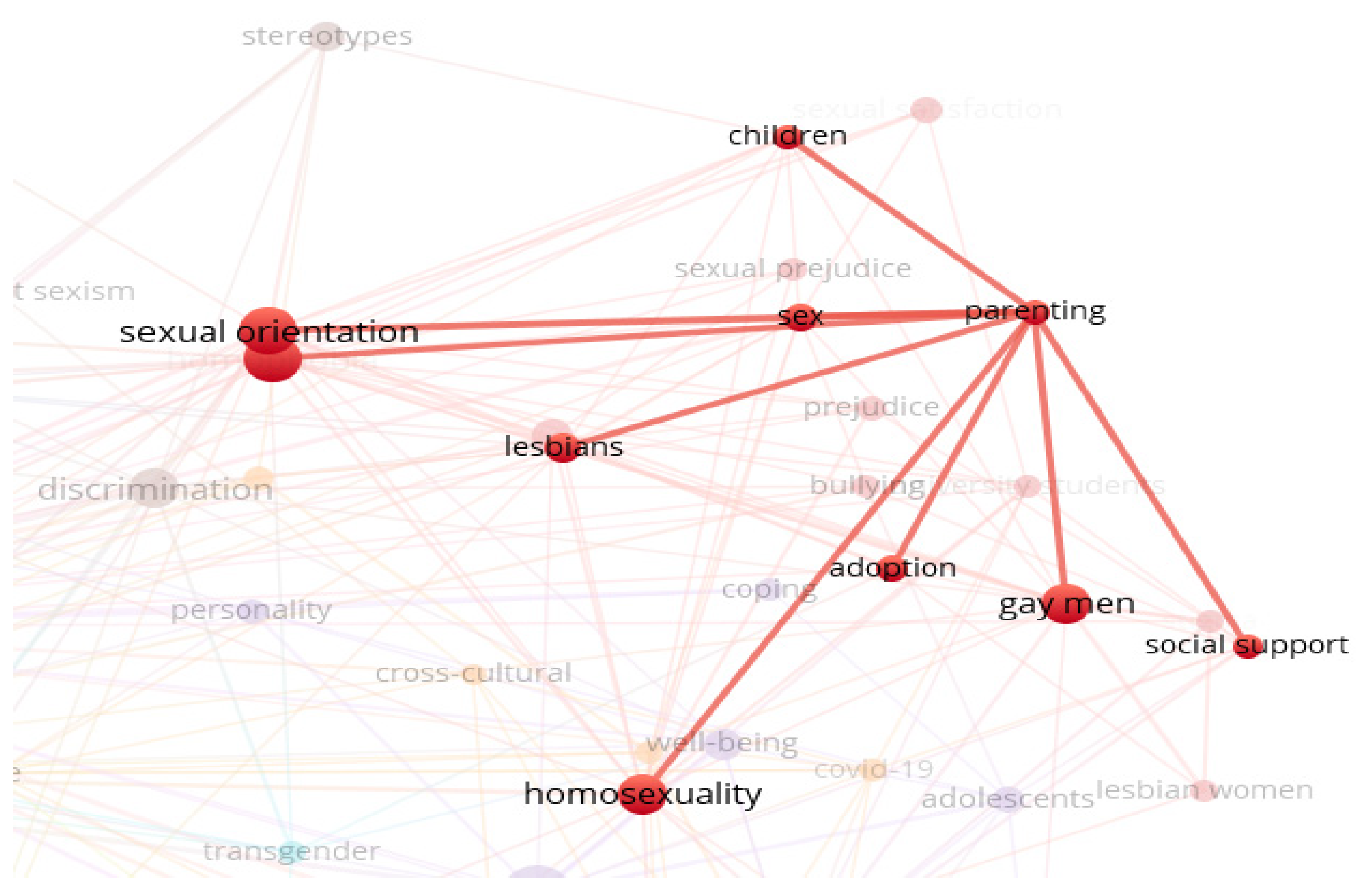 Socsci 12 00396 g005