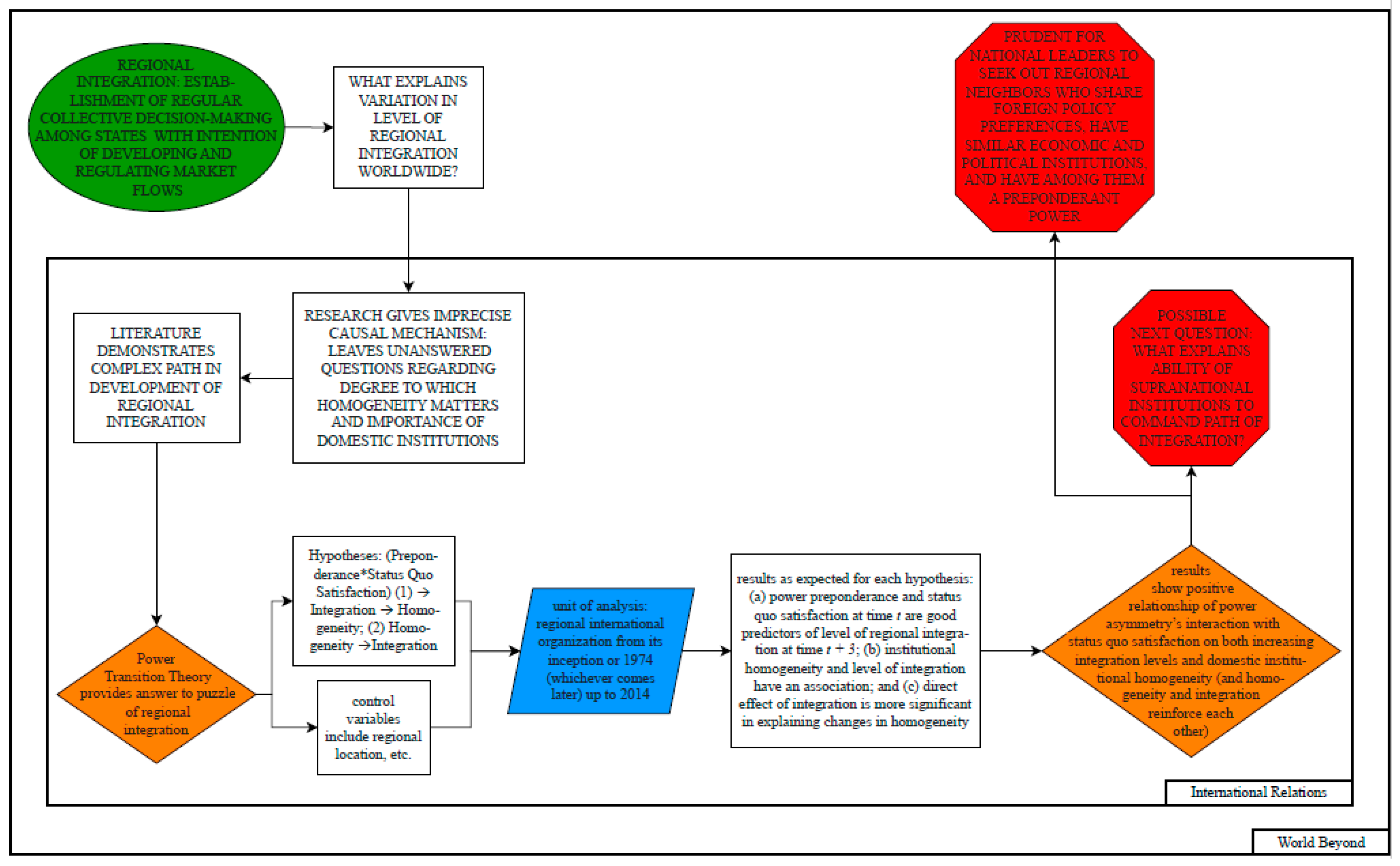 Socsci 12 00397 g001
