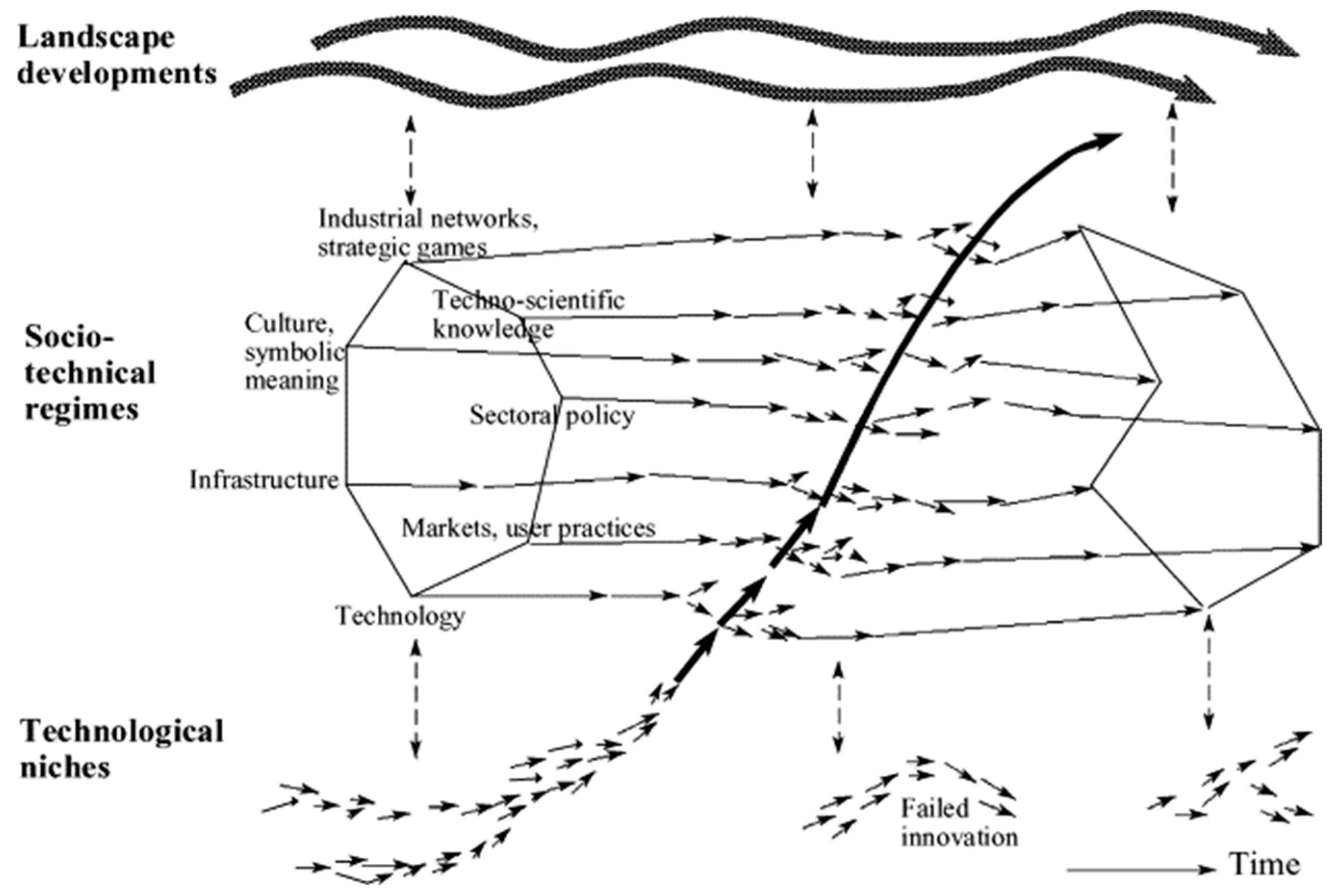 Socsci 12 00398 g004 Socsci 12 00398 g004