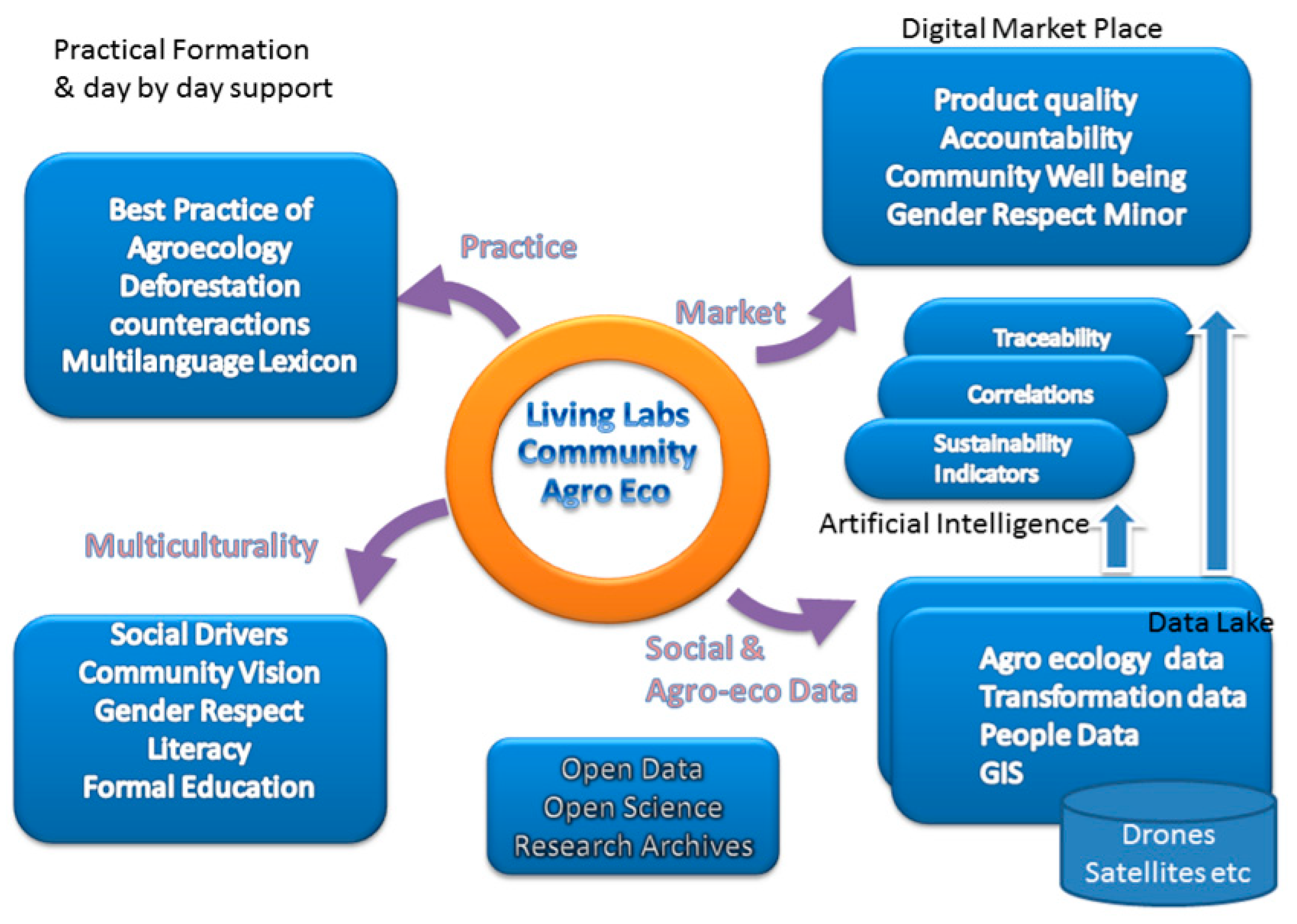 Socsci 12 00398 g006 Socsci 12 00398 g006