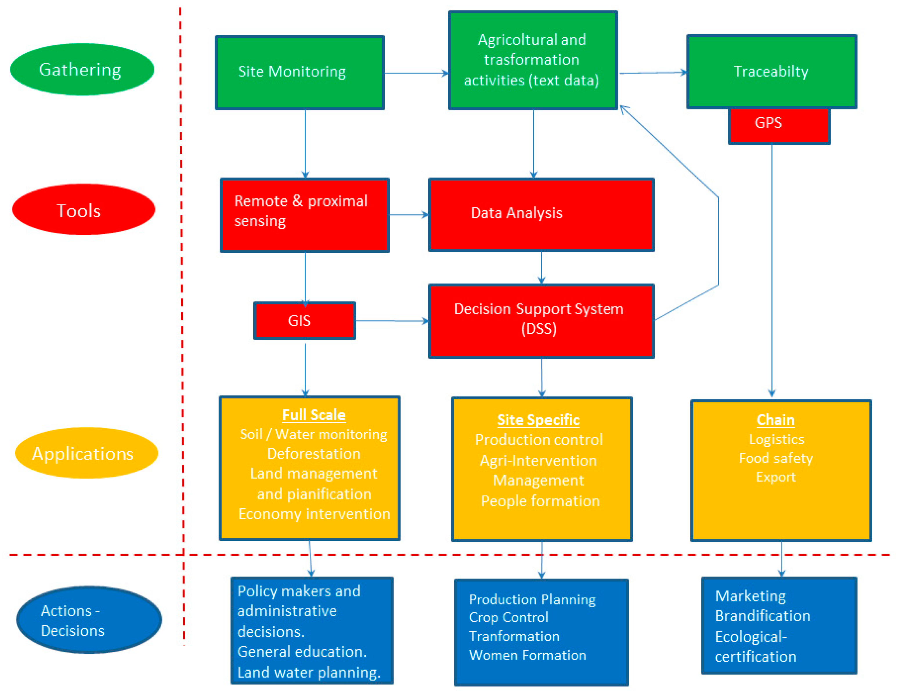 Socsci 12 00398 g008 Socsci 12 00398 g008