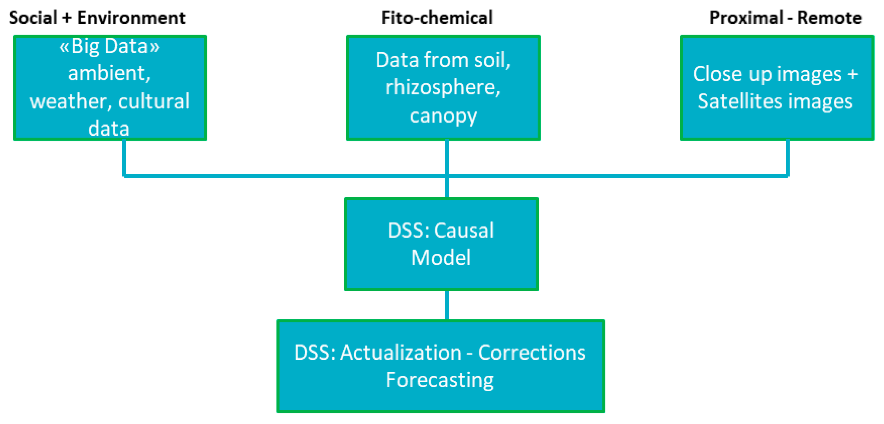 Socsci 12 00398 g009 Socsci 12 00398 g009