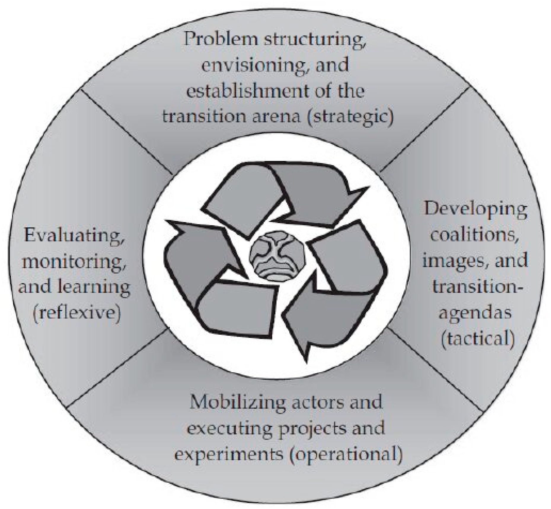 Socsci 12 00398 g010 Socsci 12 00398 g010