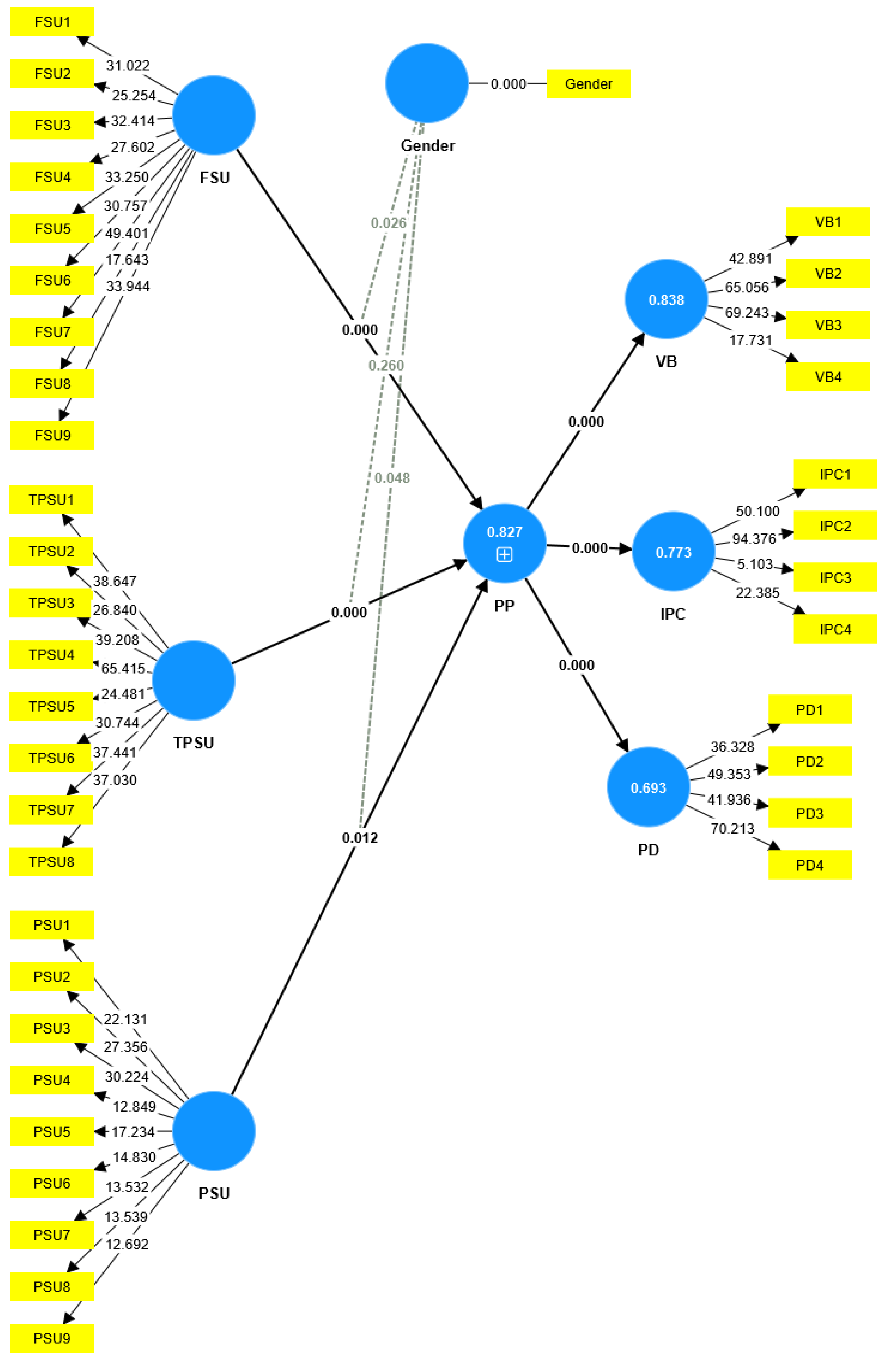 Socsci 12 00402 g002 550