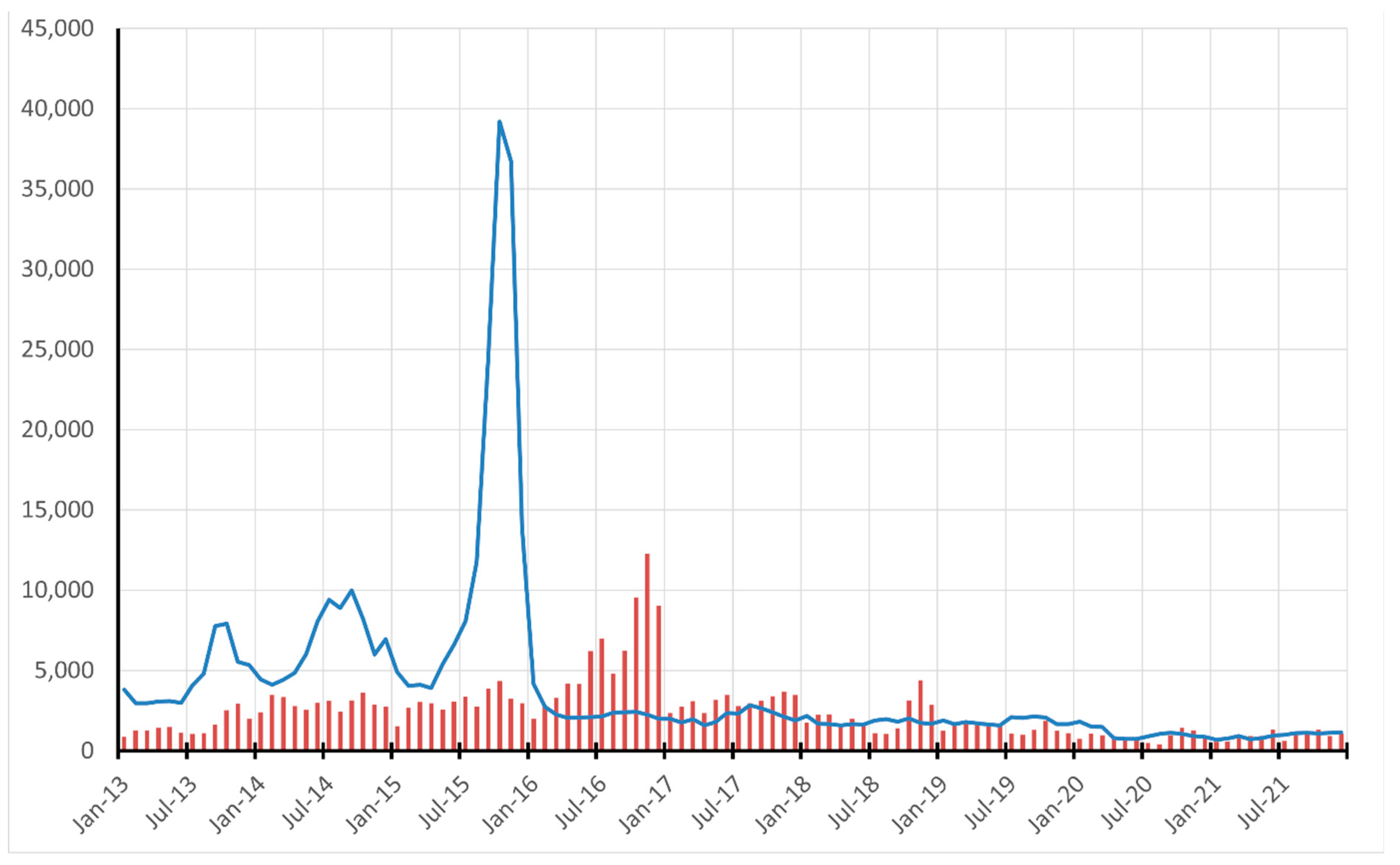 Socsci 12 00403 g001