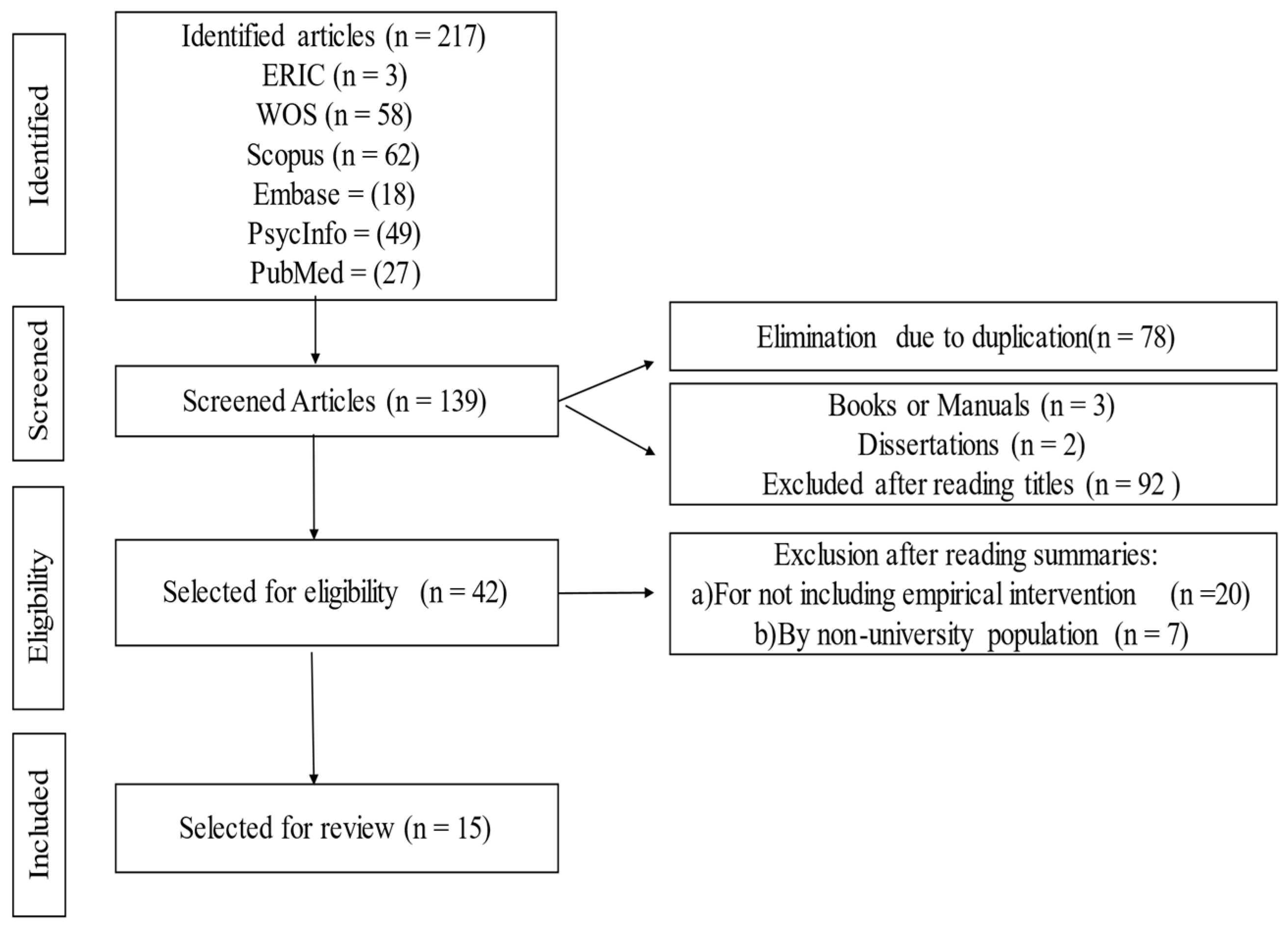 Socsci 12 00406 g001