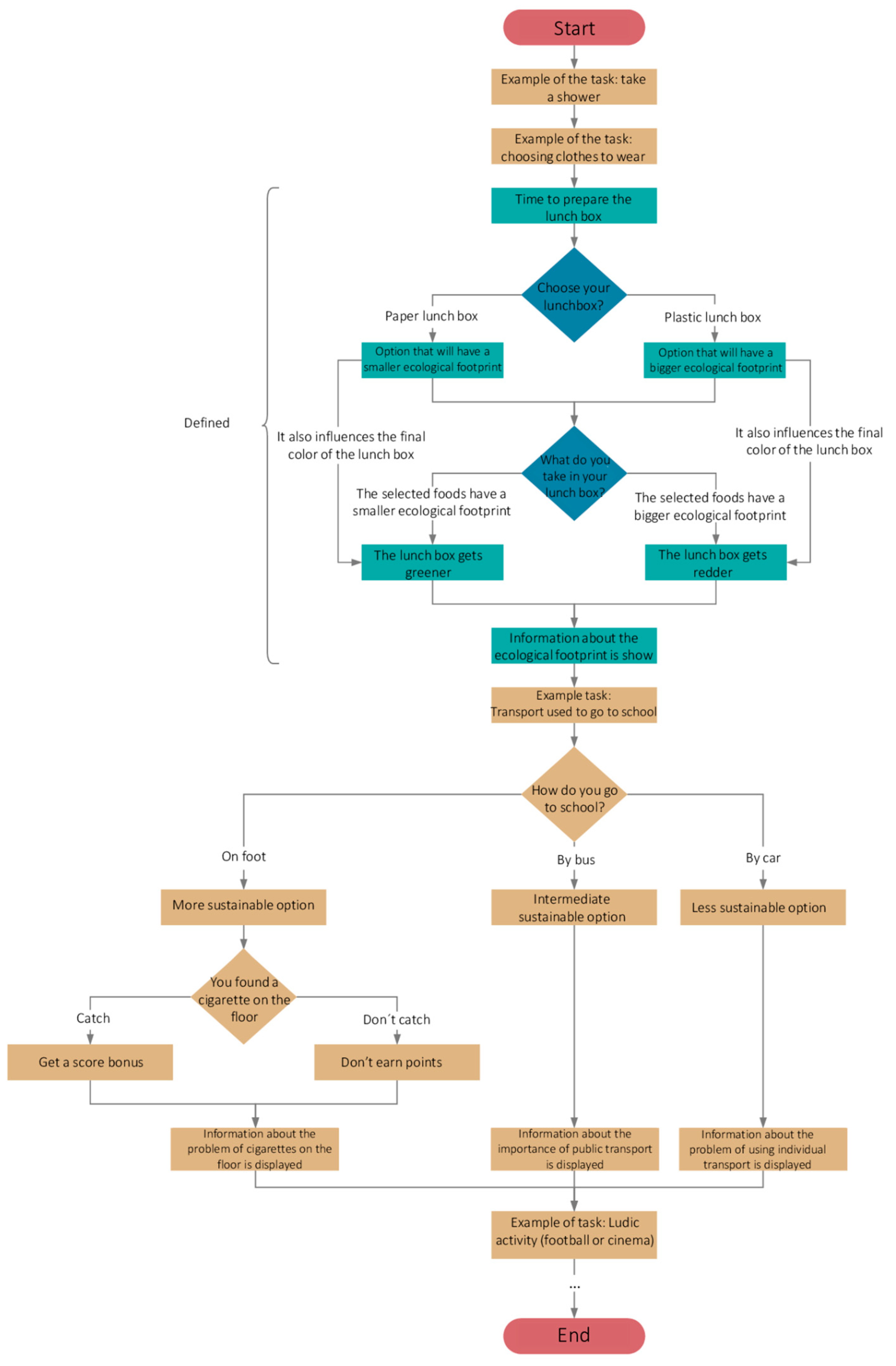 Socsci 12 00407 g001