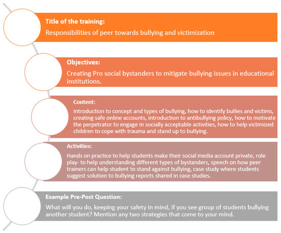 Current Trends and Promising Practices in Bullying Prevention