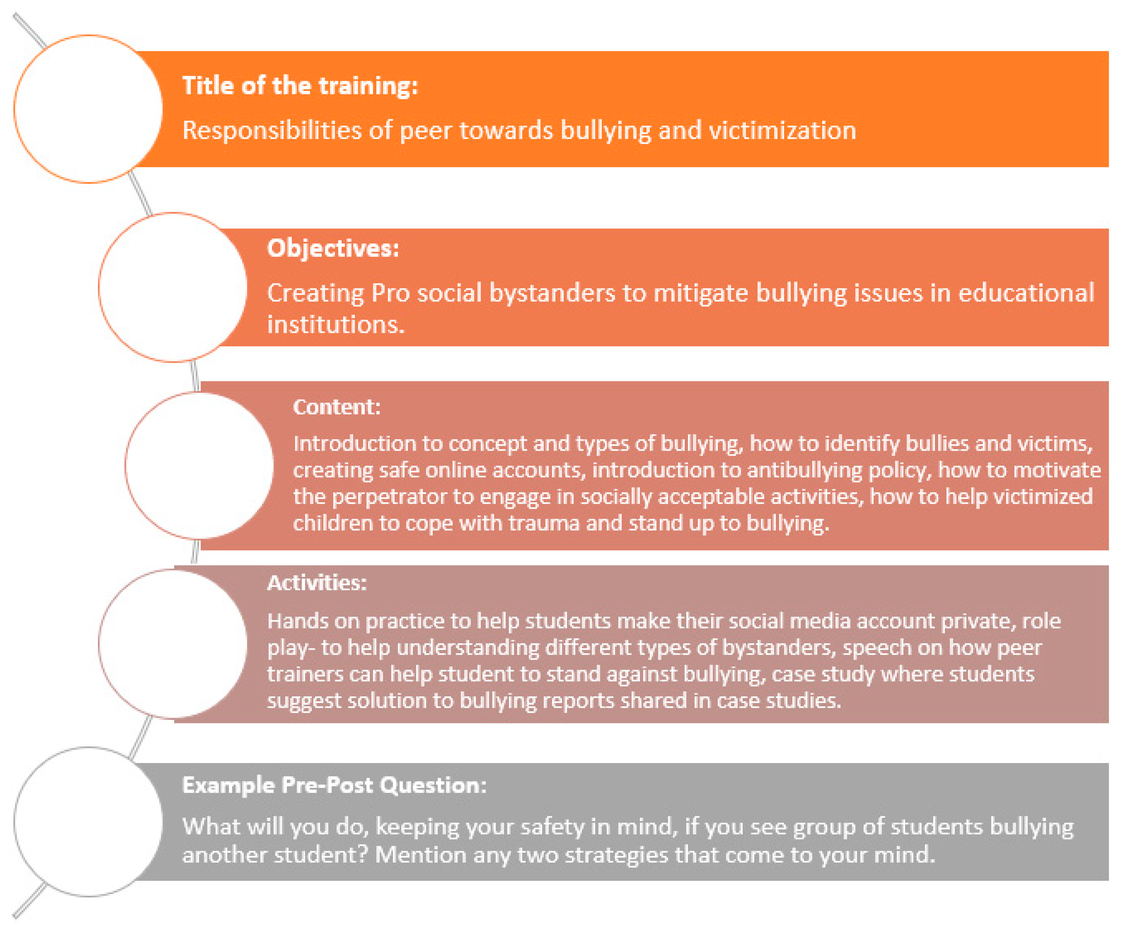 Definition of bullying - National Center Against Bullying