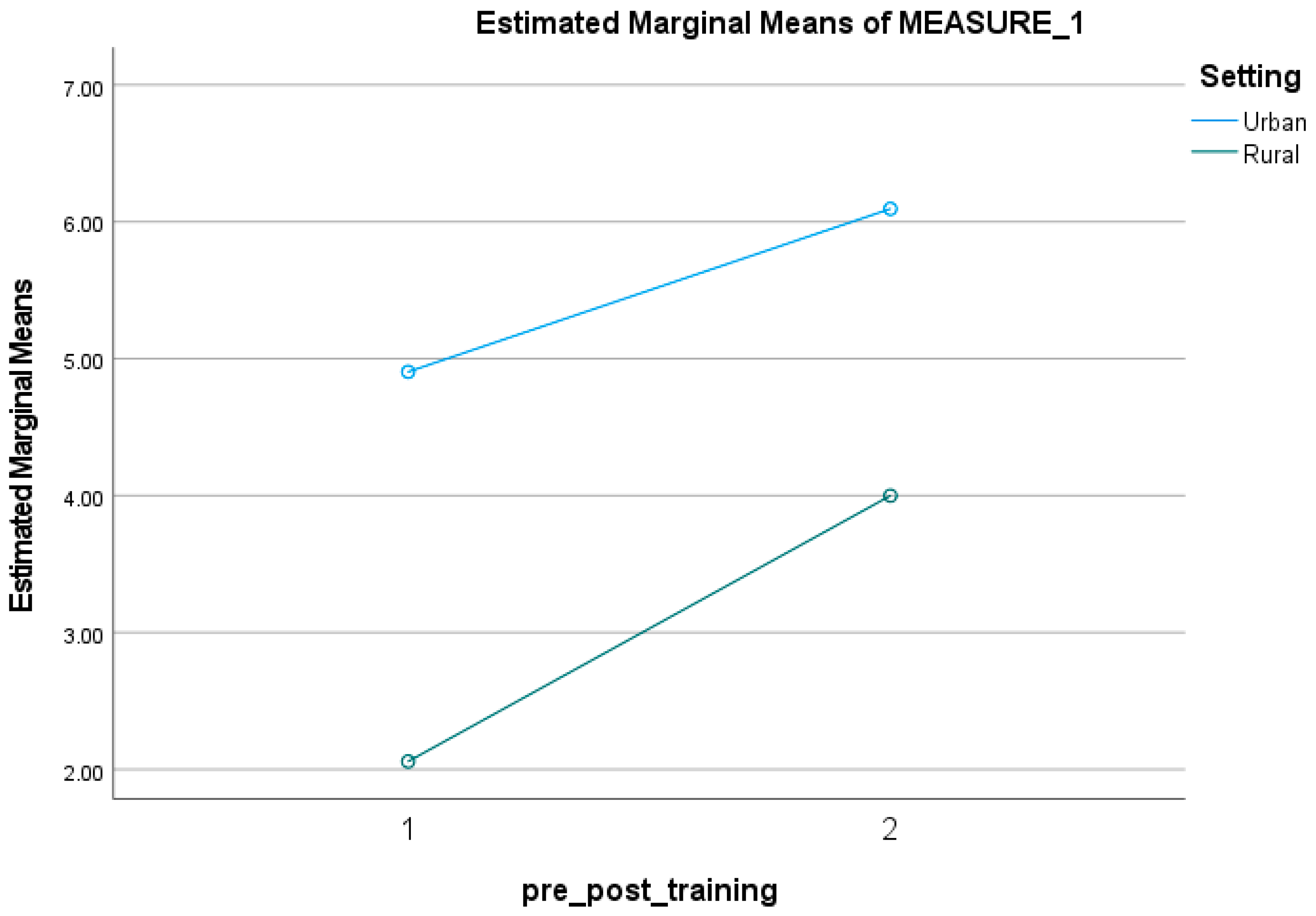 Socsci 12 00409 g002