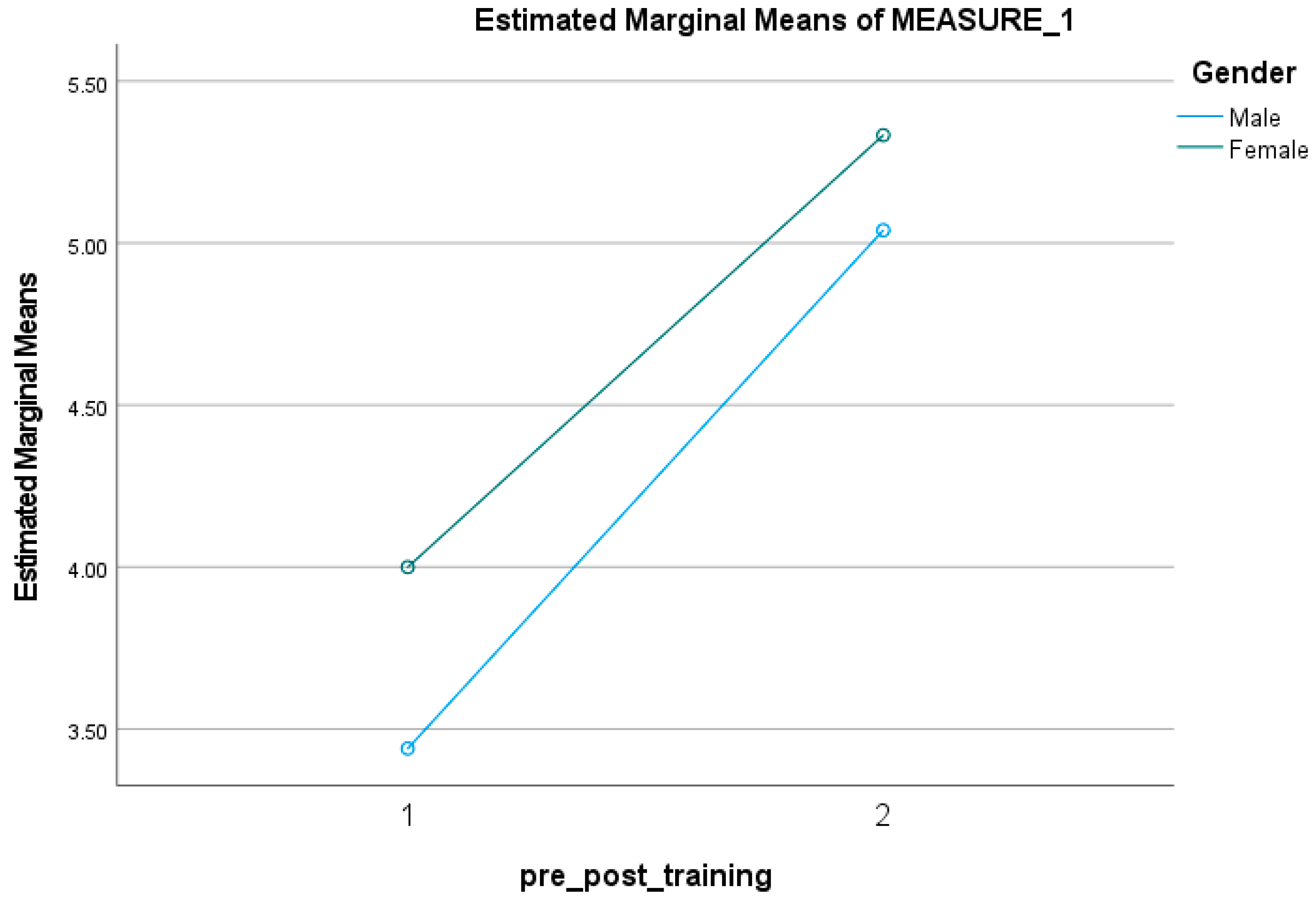 Socsci 12 00409 g003