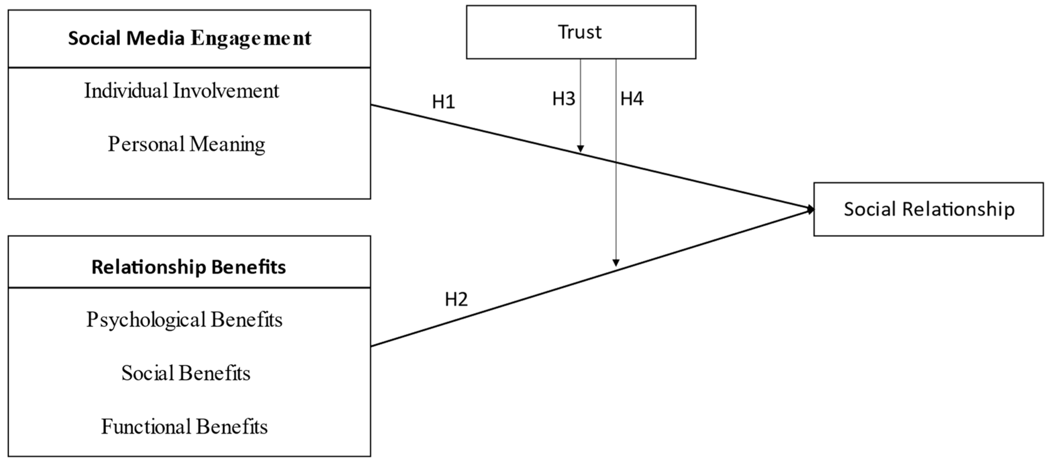 Socsci 12 00416 g001