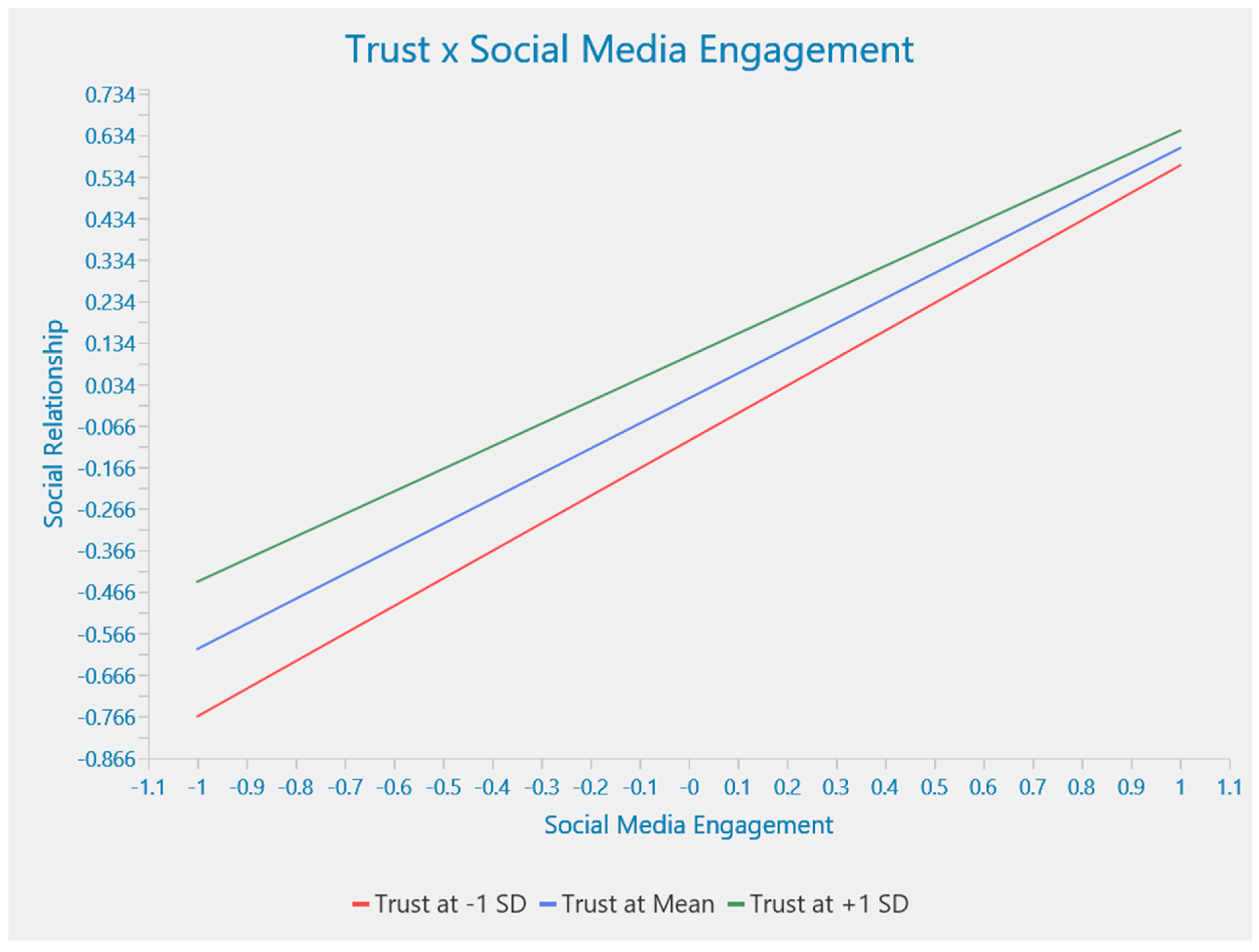 Socsci 12 00416 g003