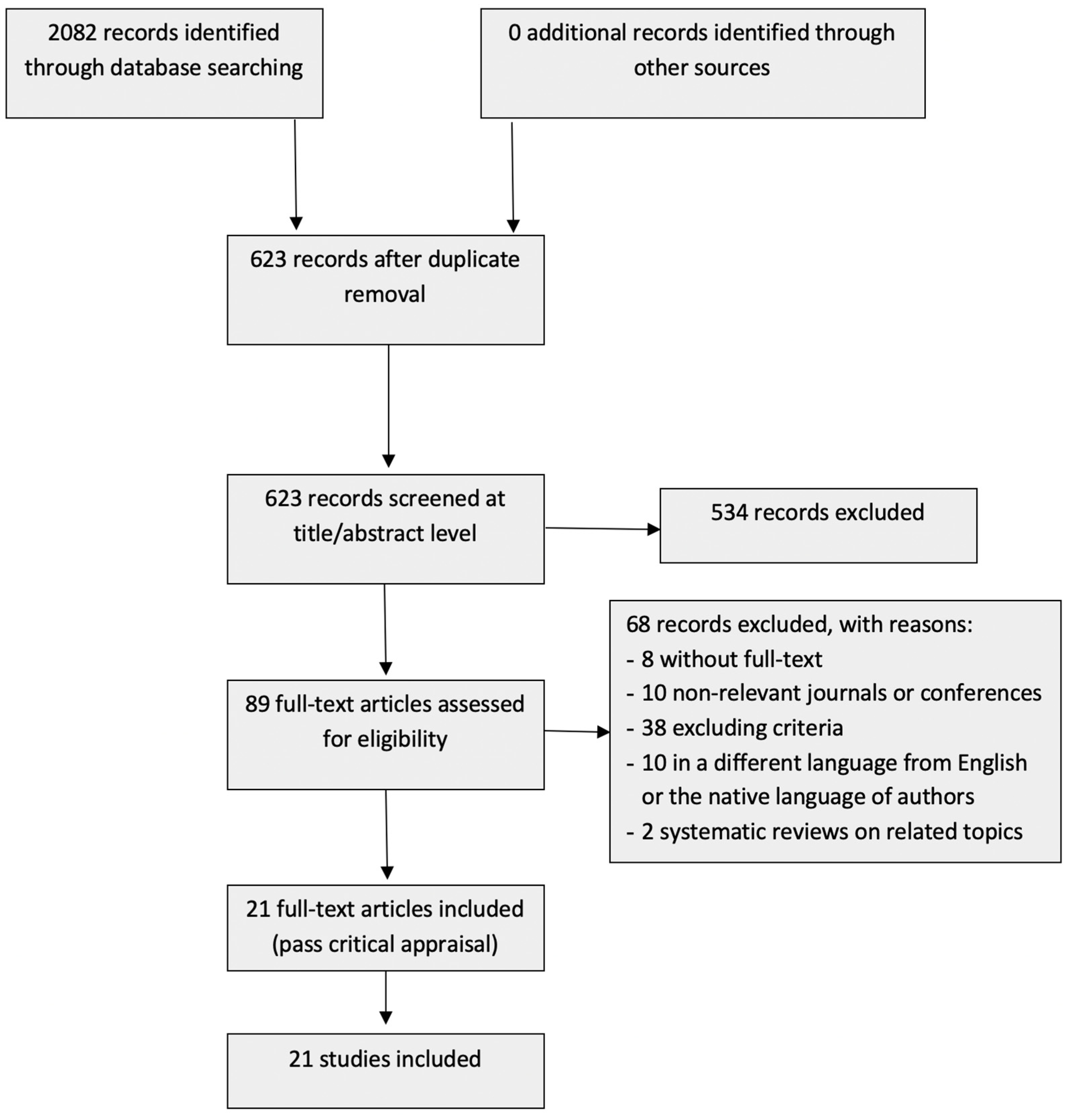 Socsci 12 00418 g001 Socsci 12 00418 g001