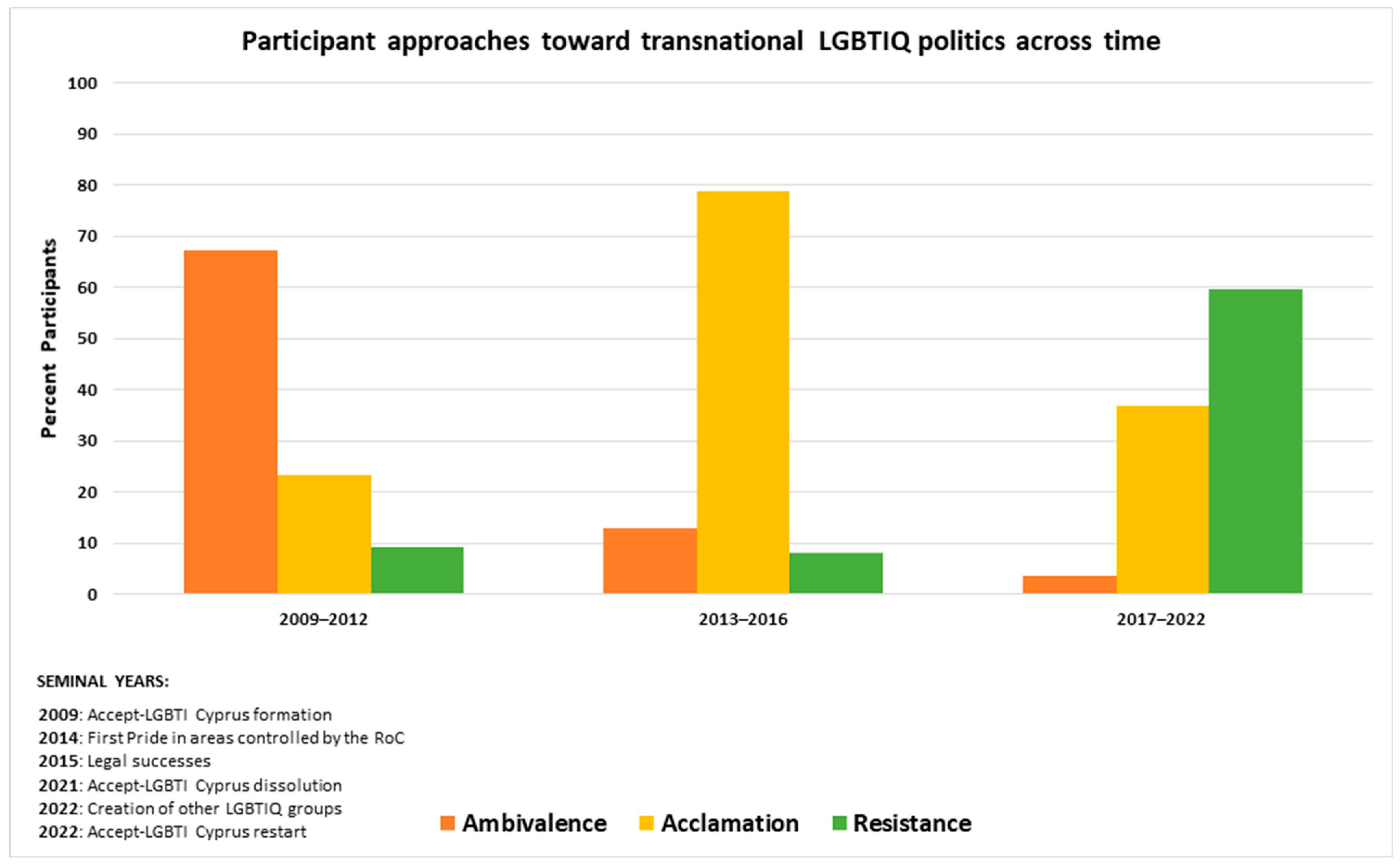 Socsci 12 00419 g001