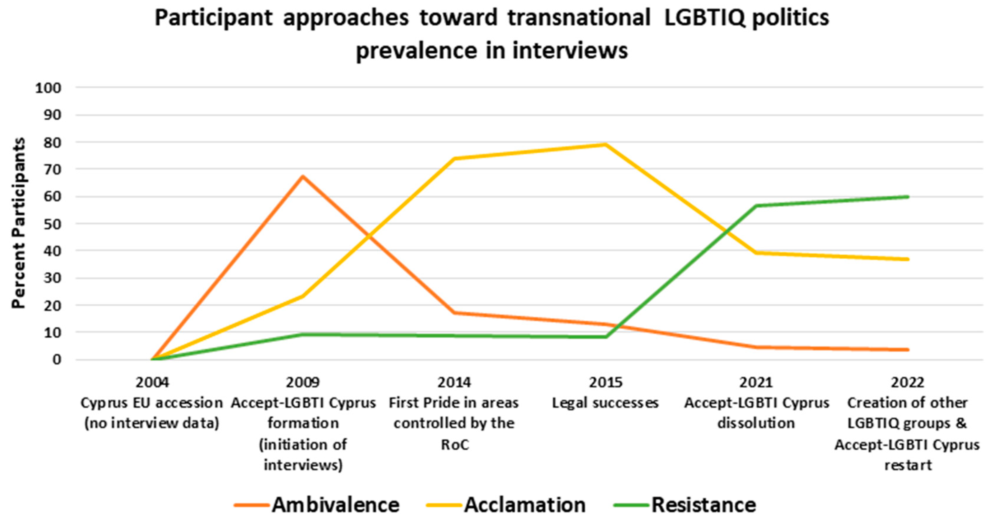 Socsci 12 00419 g002