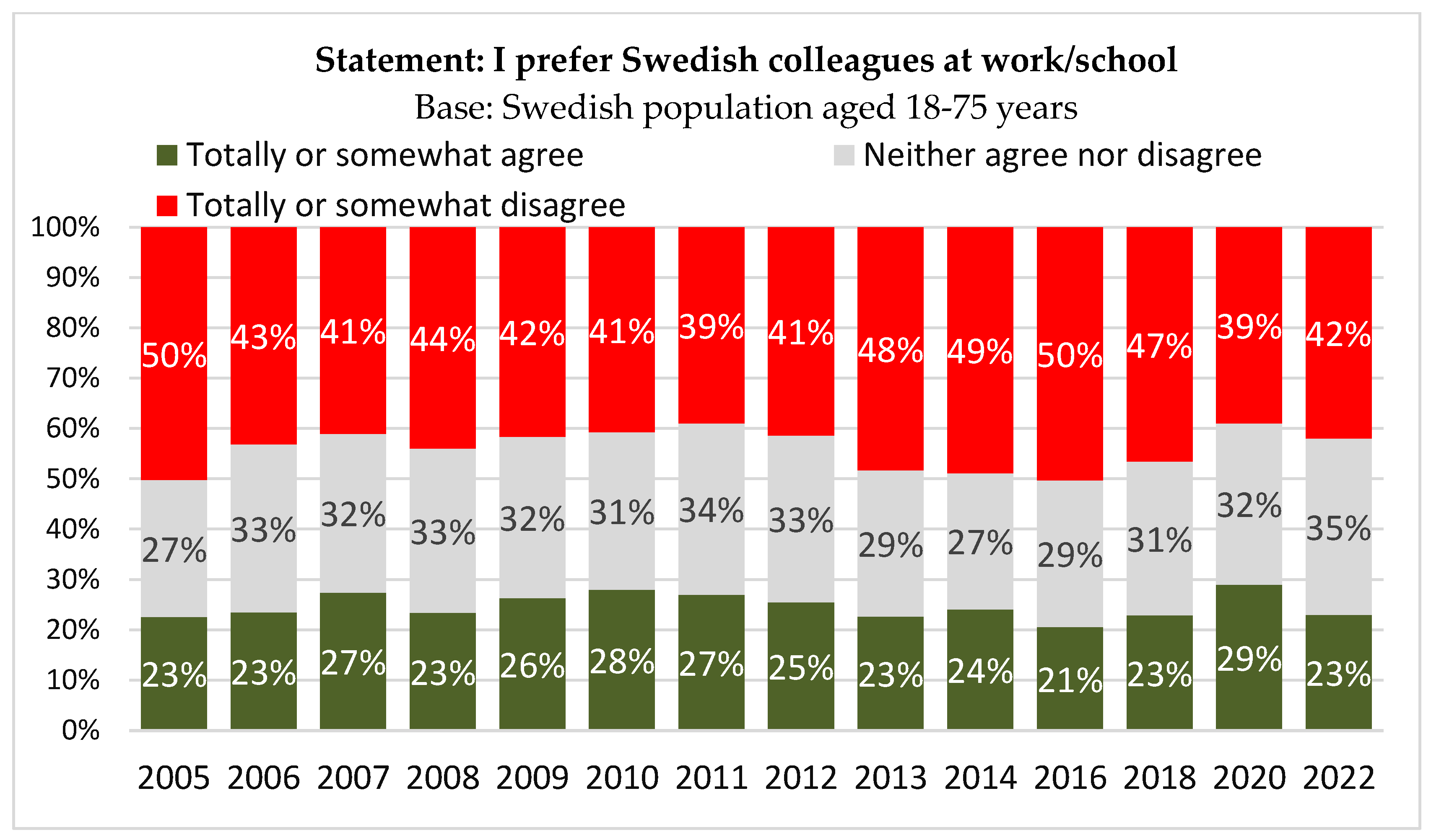 Socsci 12 00421 g004