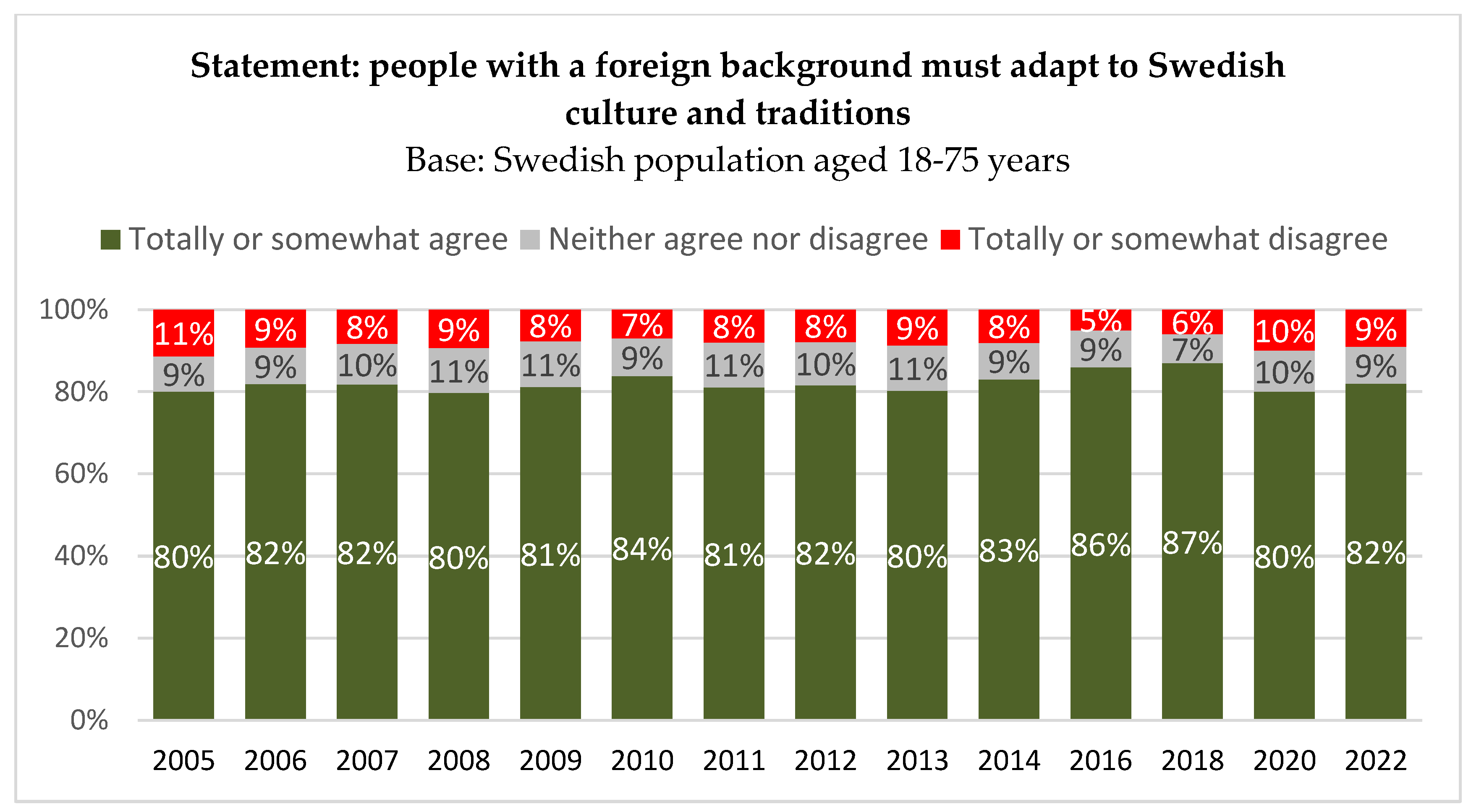 Socsci 12 00421 g005