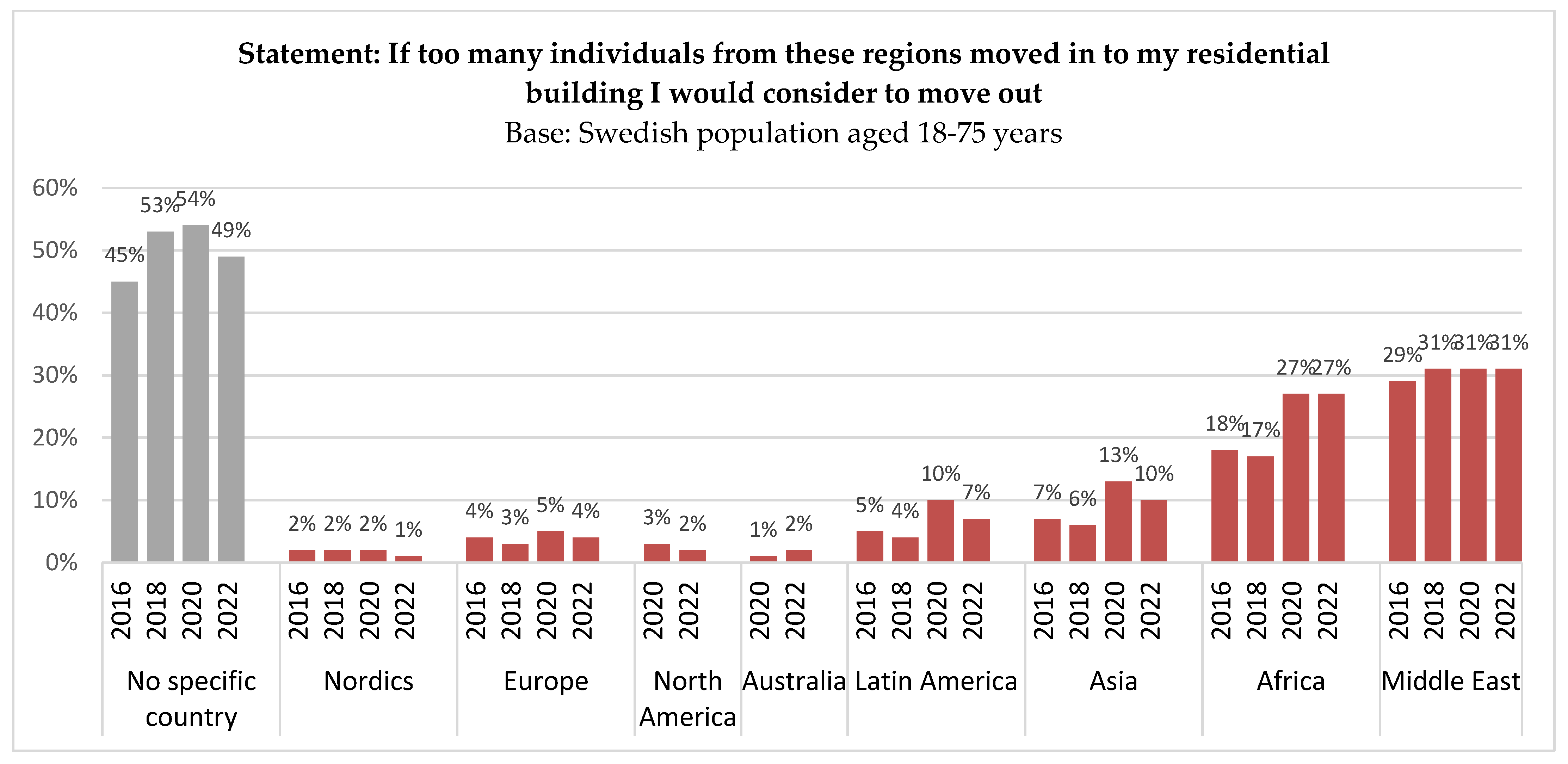 Socsci 12 00421 g009