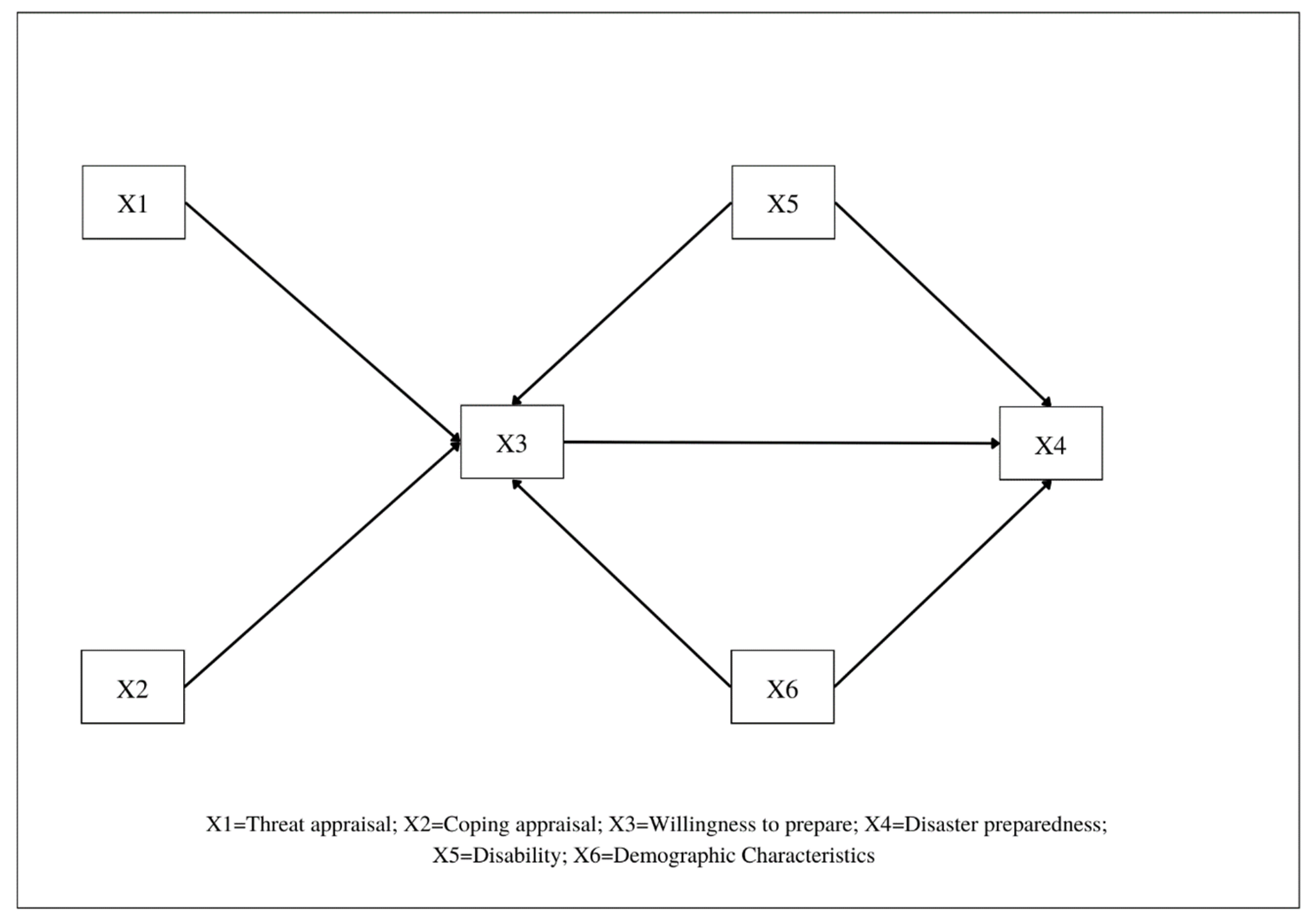Socsci 12 00422 g001 Socsci 12 00422 g001