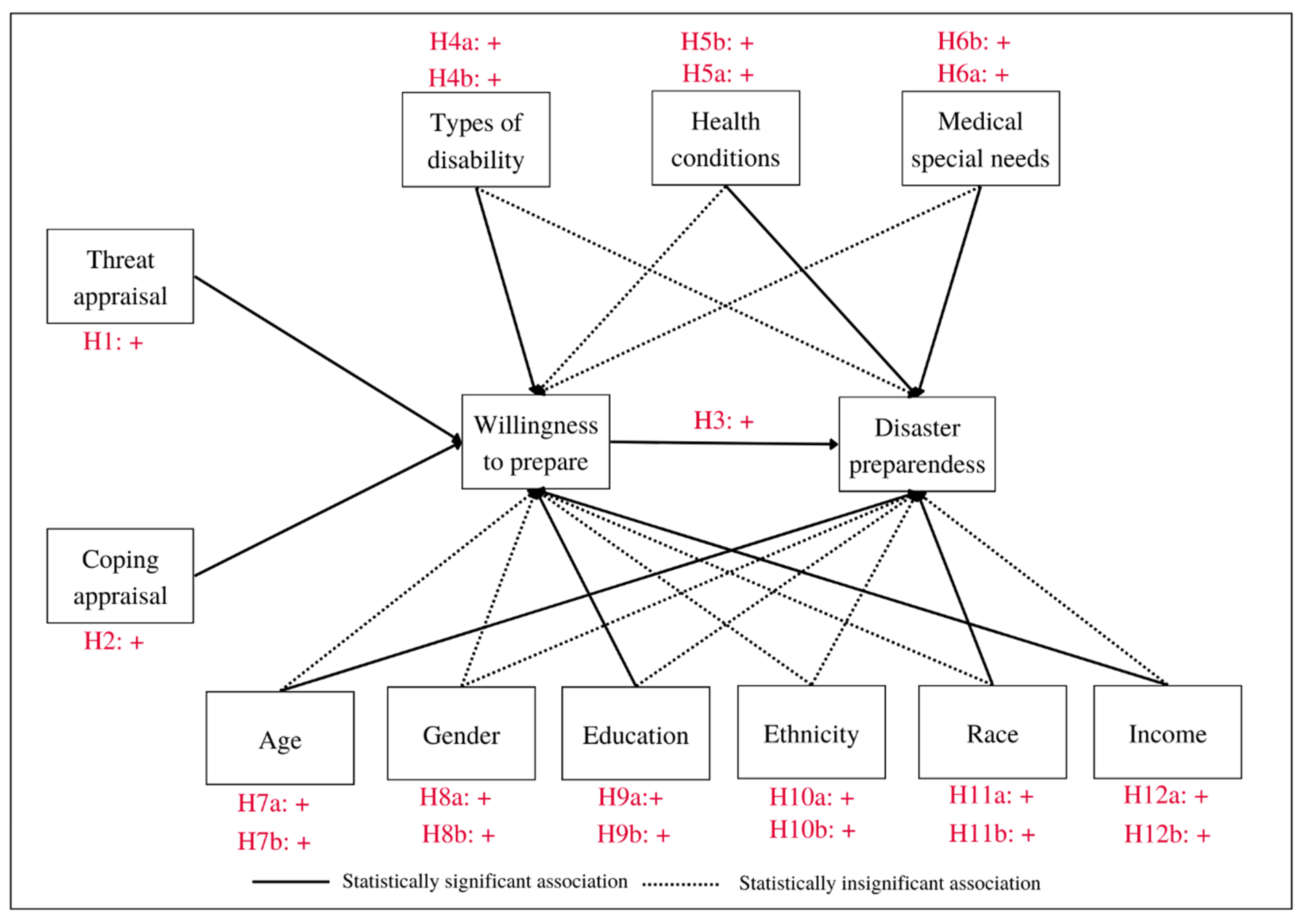Socsci 12 00422 g002 Socsci 12 00422 g002