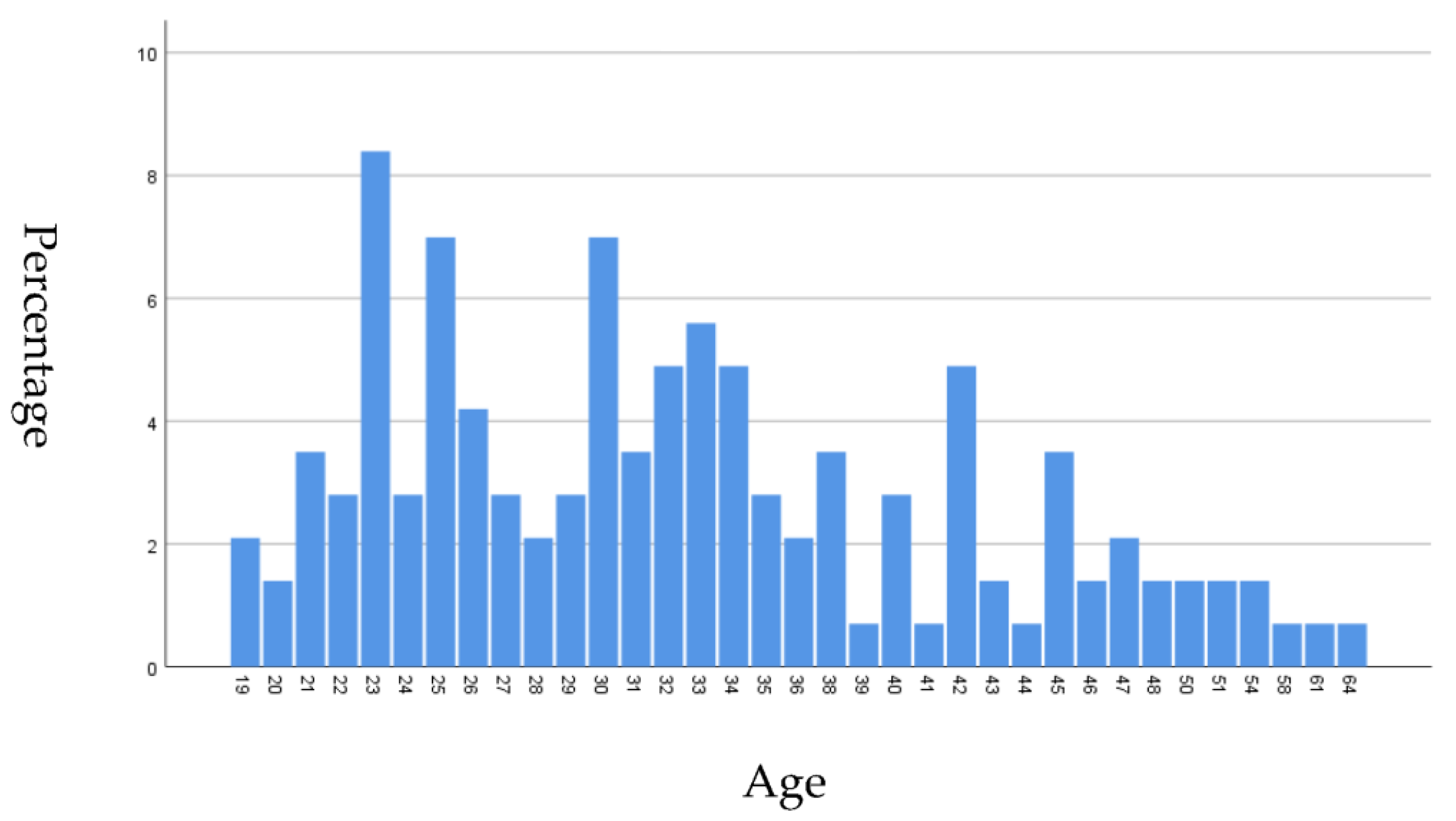 Socsci 12 00429 g002