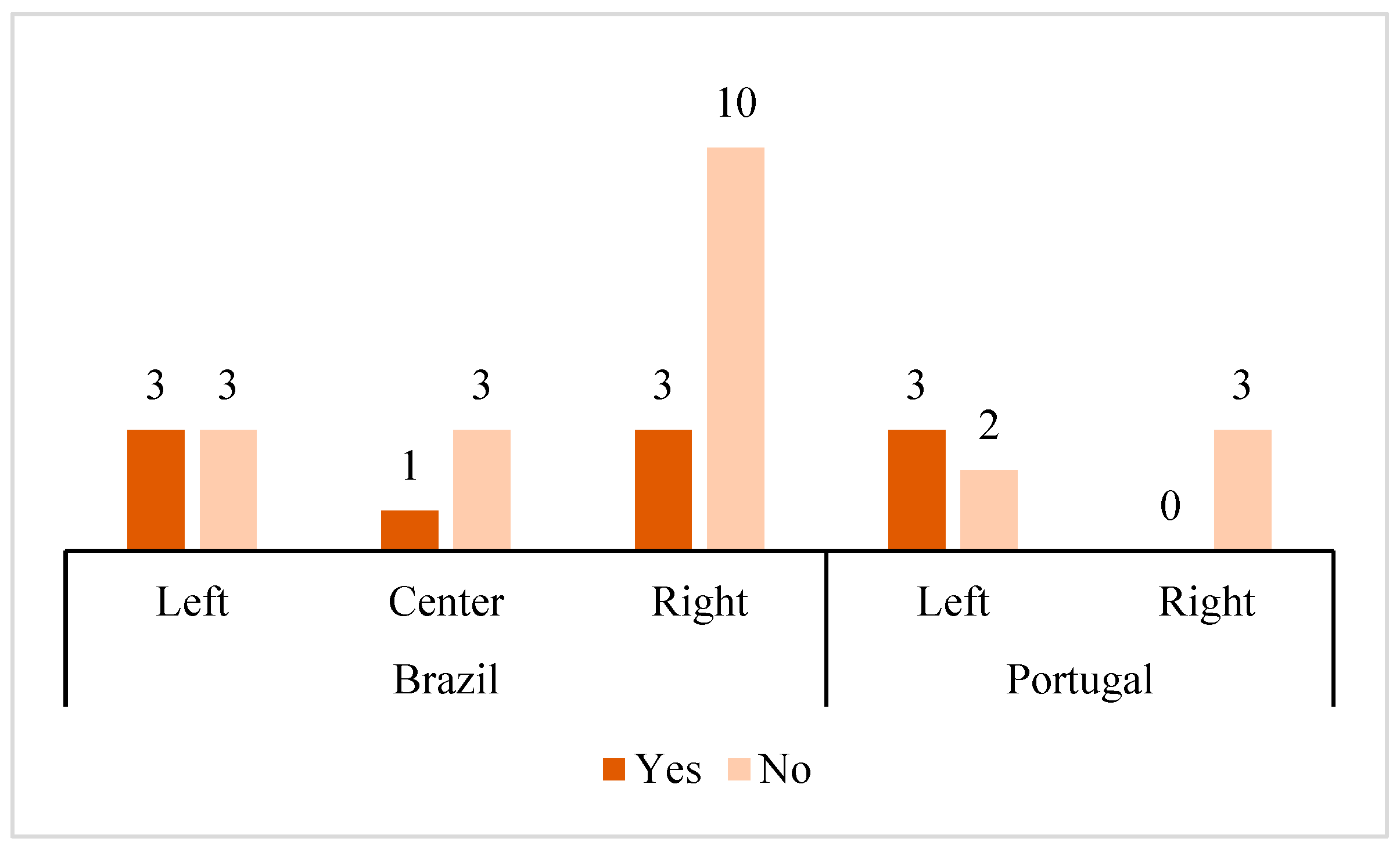 Socsci 12 00434 g001 Socsci 12 00434 g001