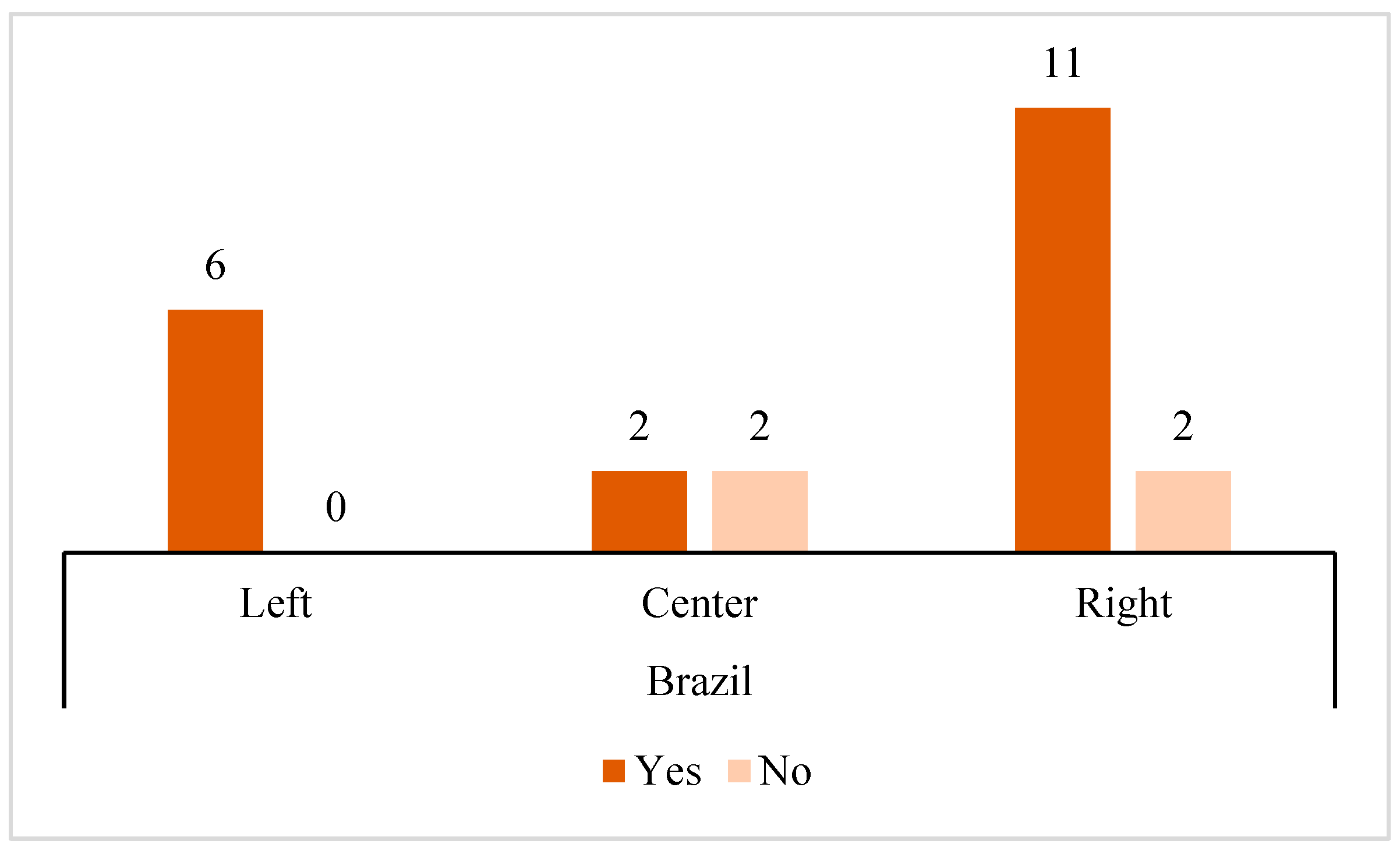 Socsci 12 00434 g004 Socsci 12 00434 g004