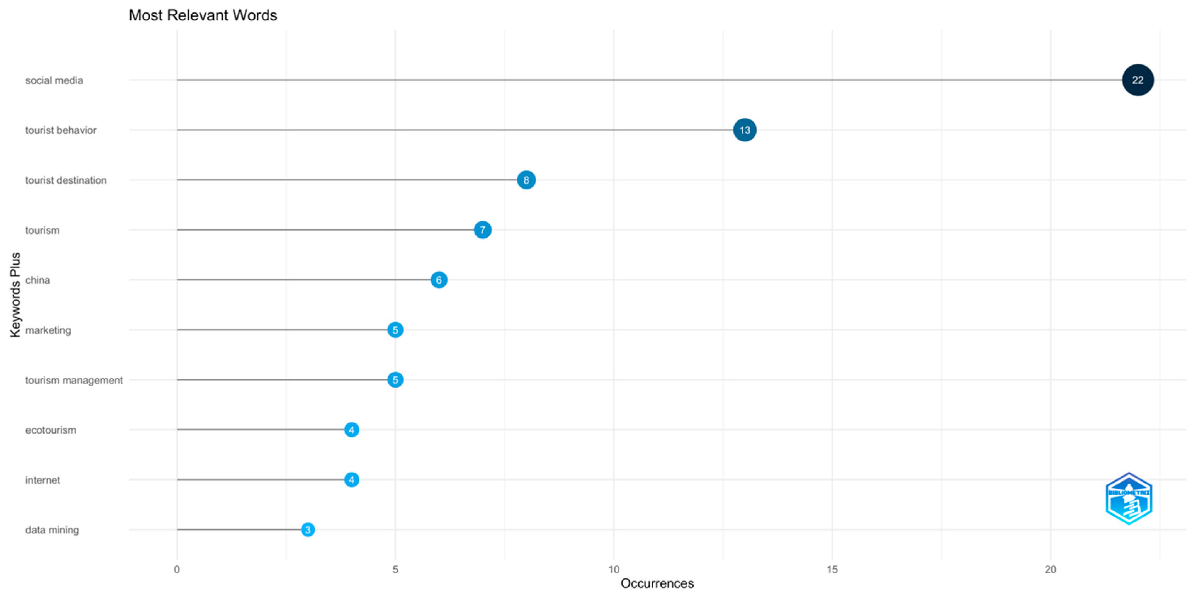 Socsci 12 00444 g007