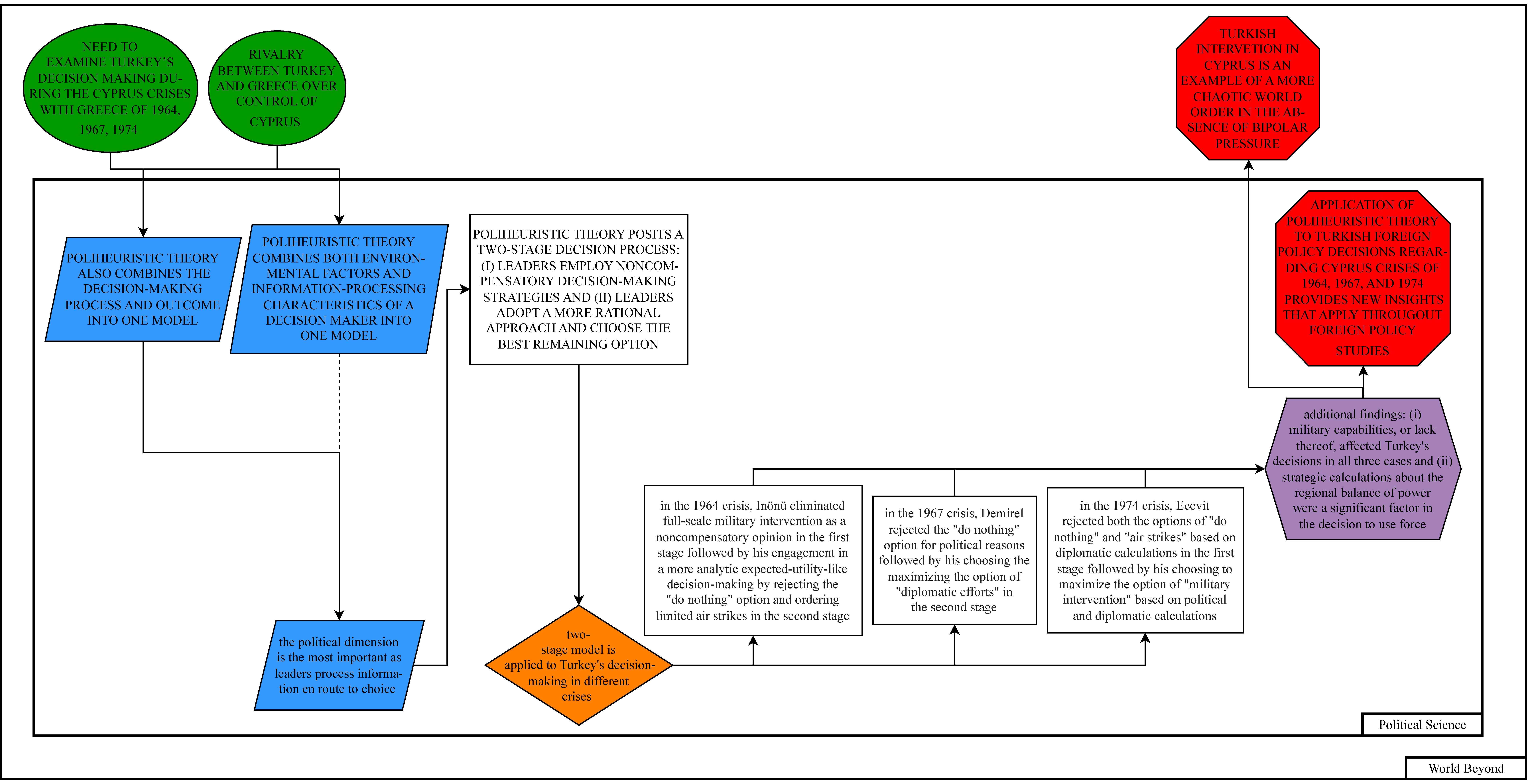 Socsci 12 00446 g002 550