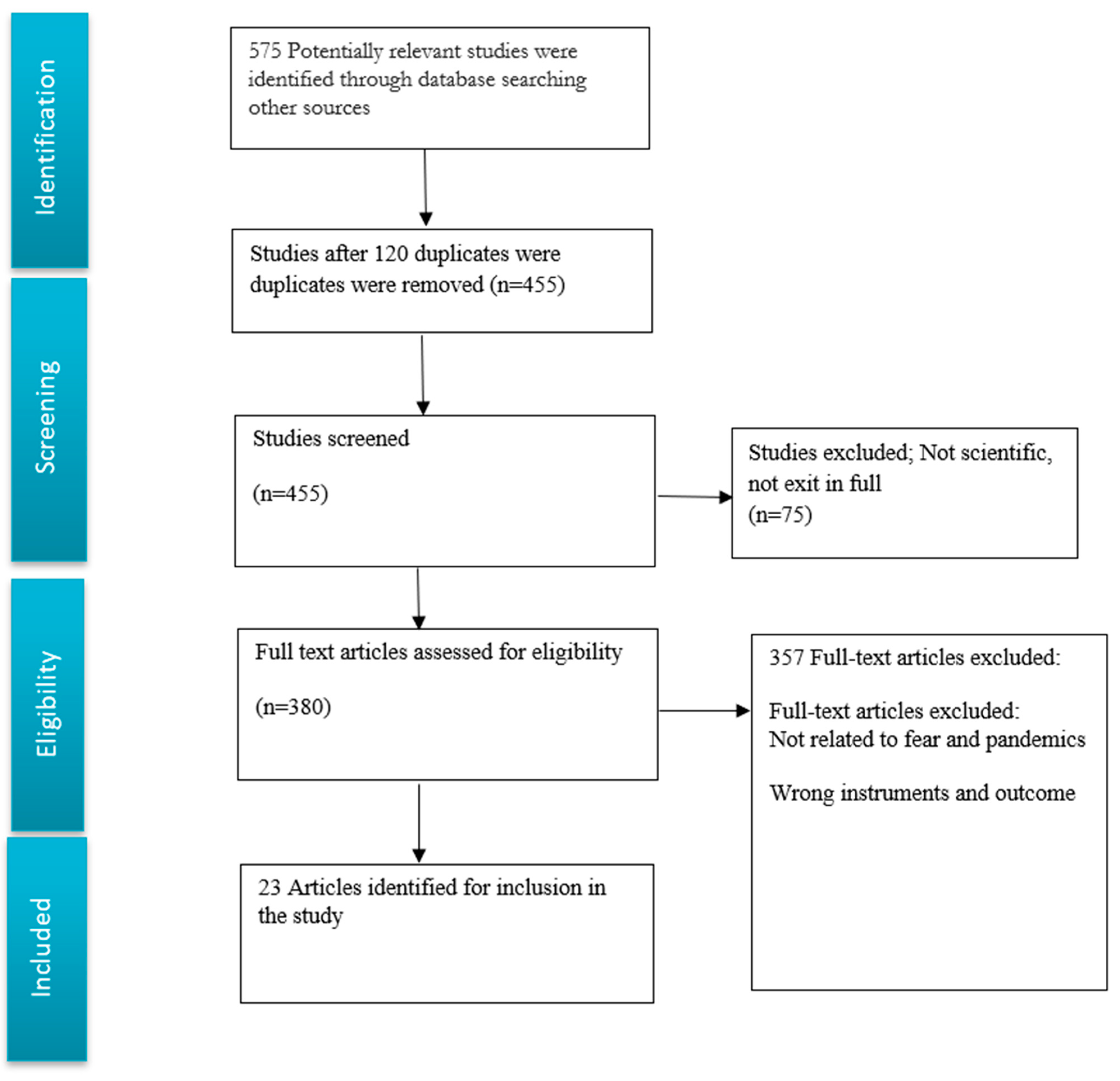 Socsci 12 00450 g001 Socsci 12 00450 g001