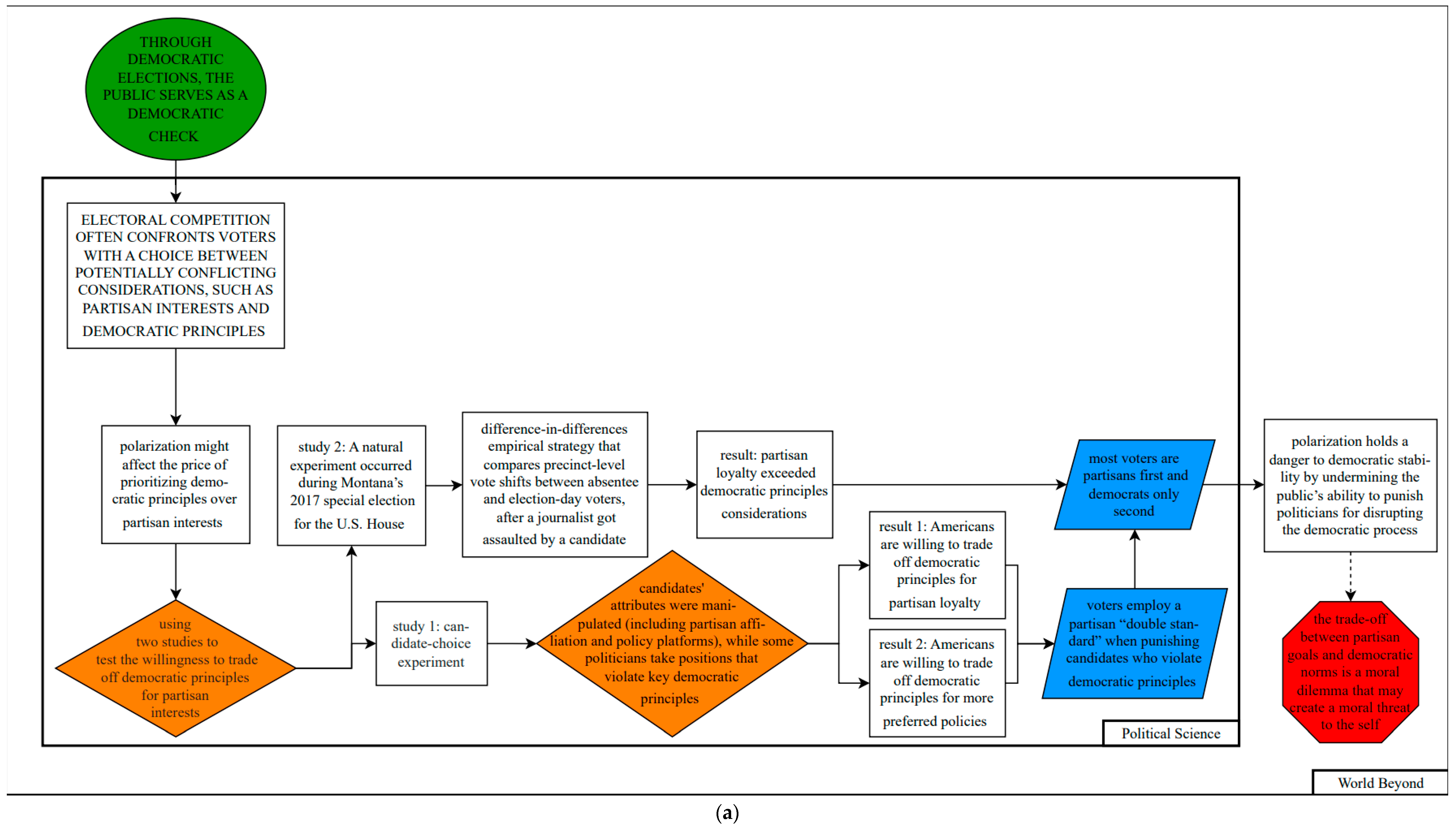 Socsci 12 00453 g003a
