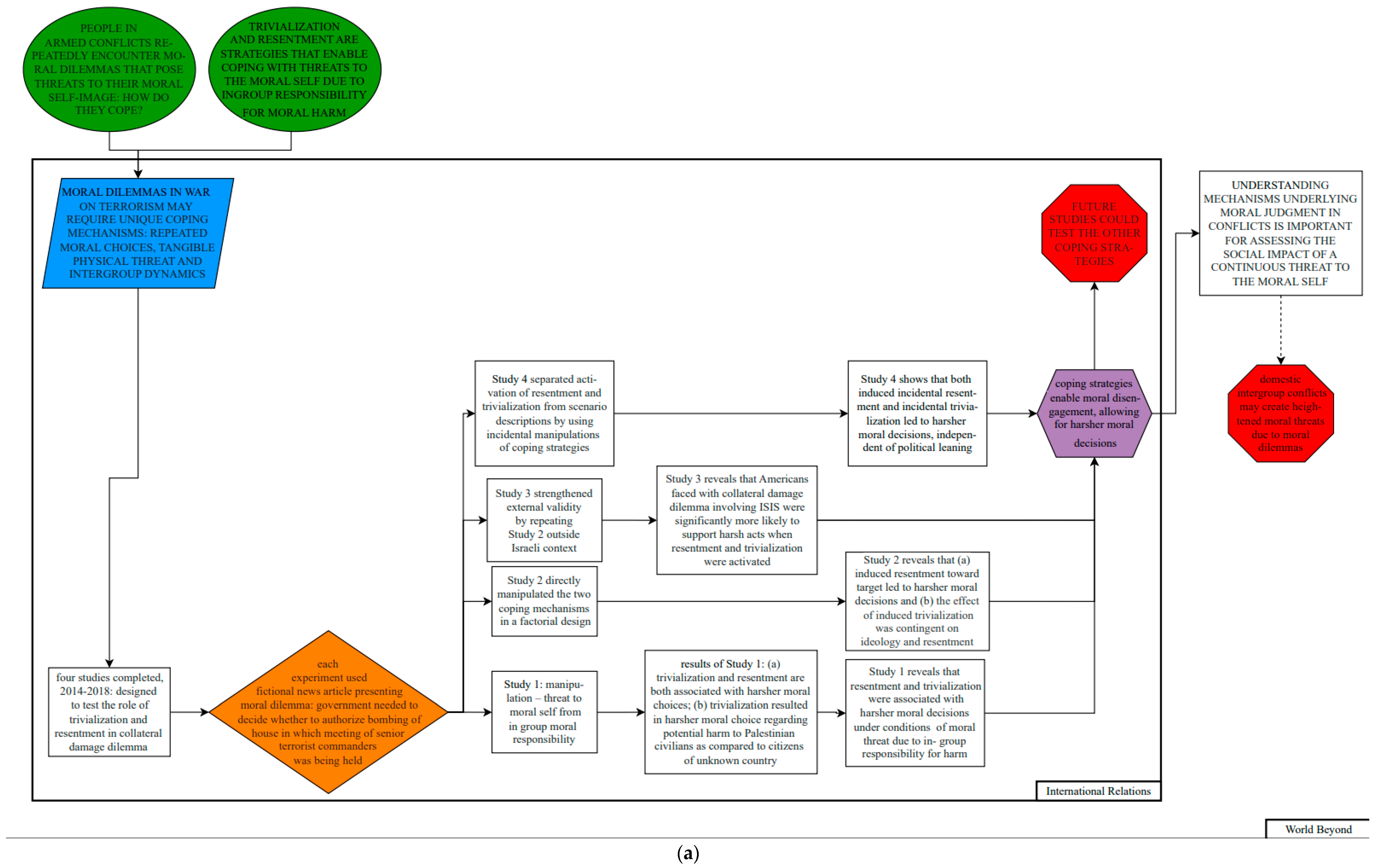 Socsci 12 00453 g004a