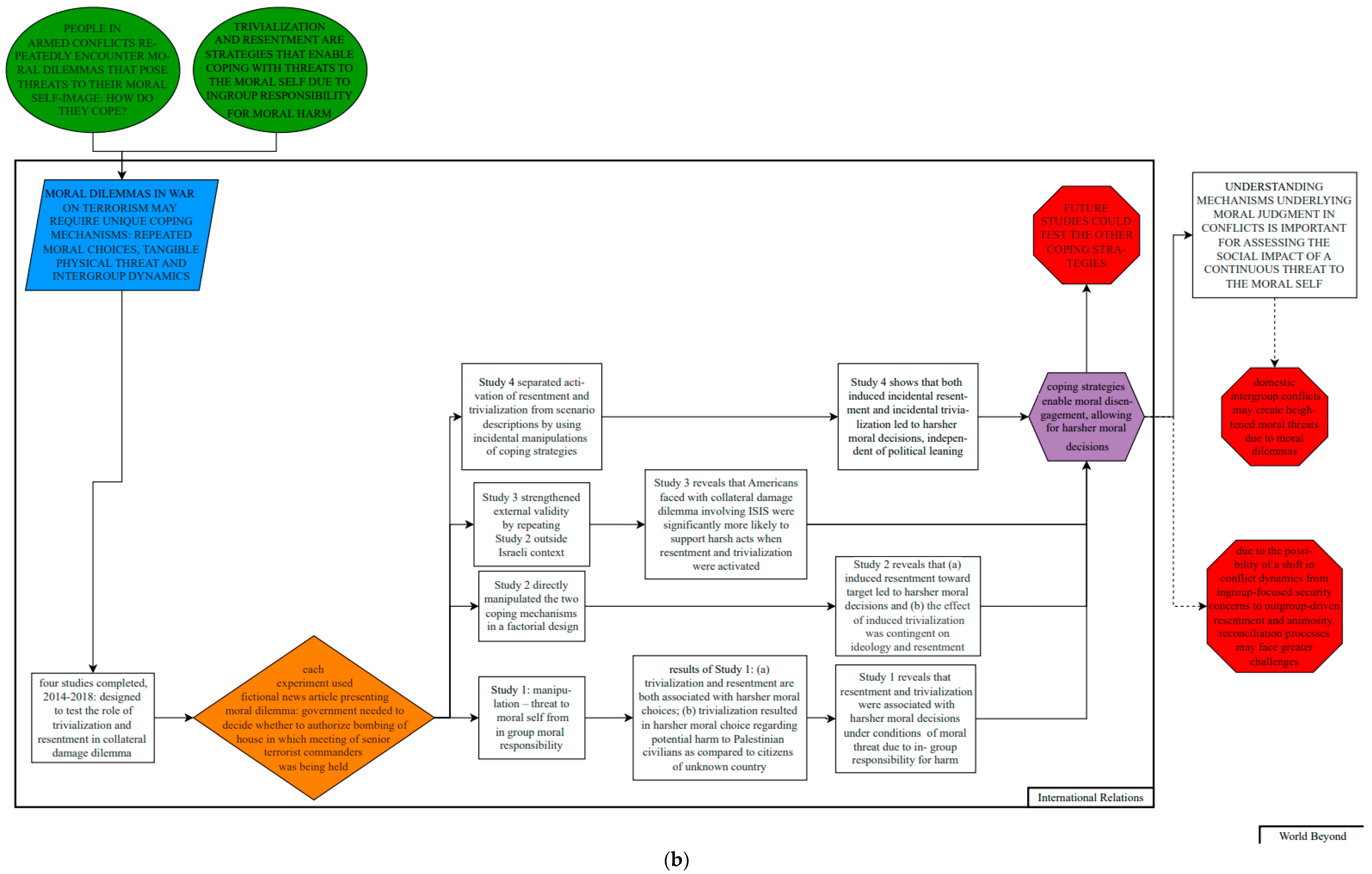 Socsci 12 00453 g004b