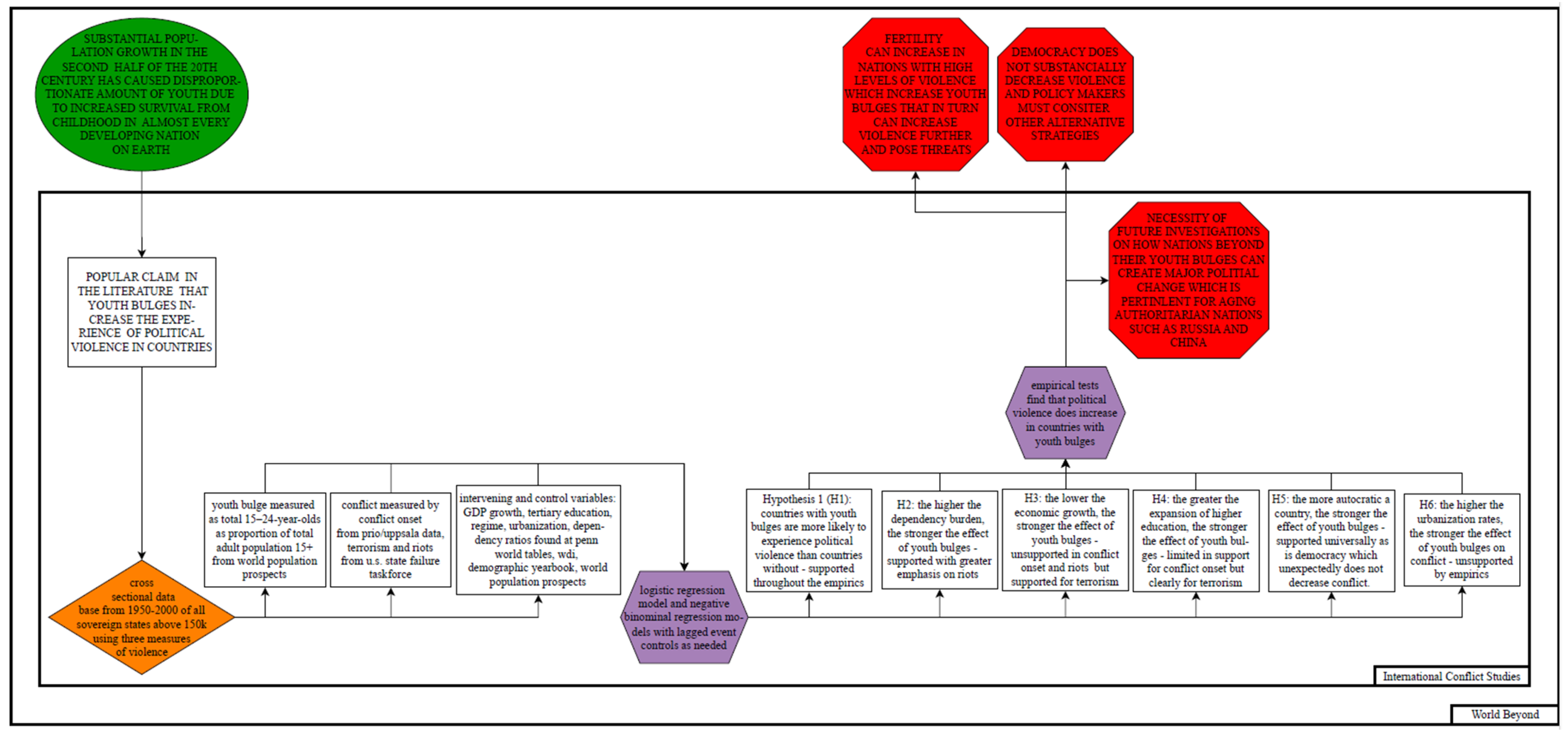 Socsci 12 00456 g001
