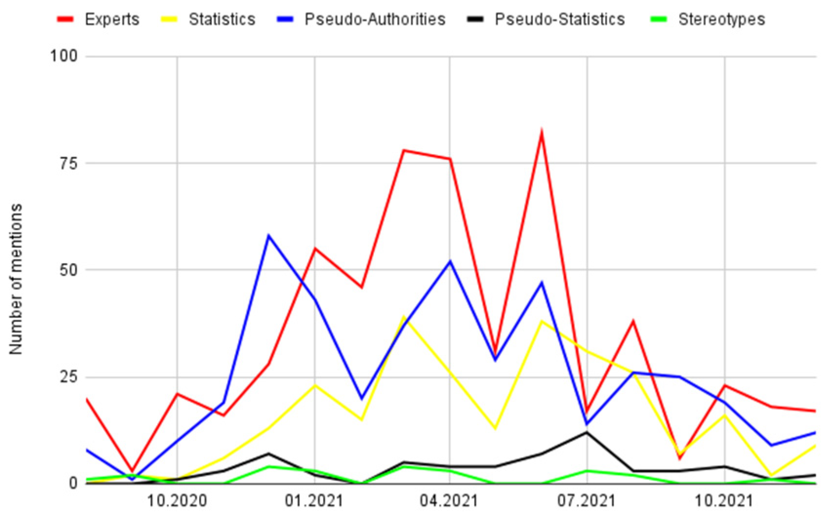 Socsci 12 00457 g003 Socsci 12 00457 g003
