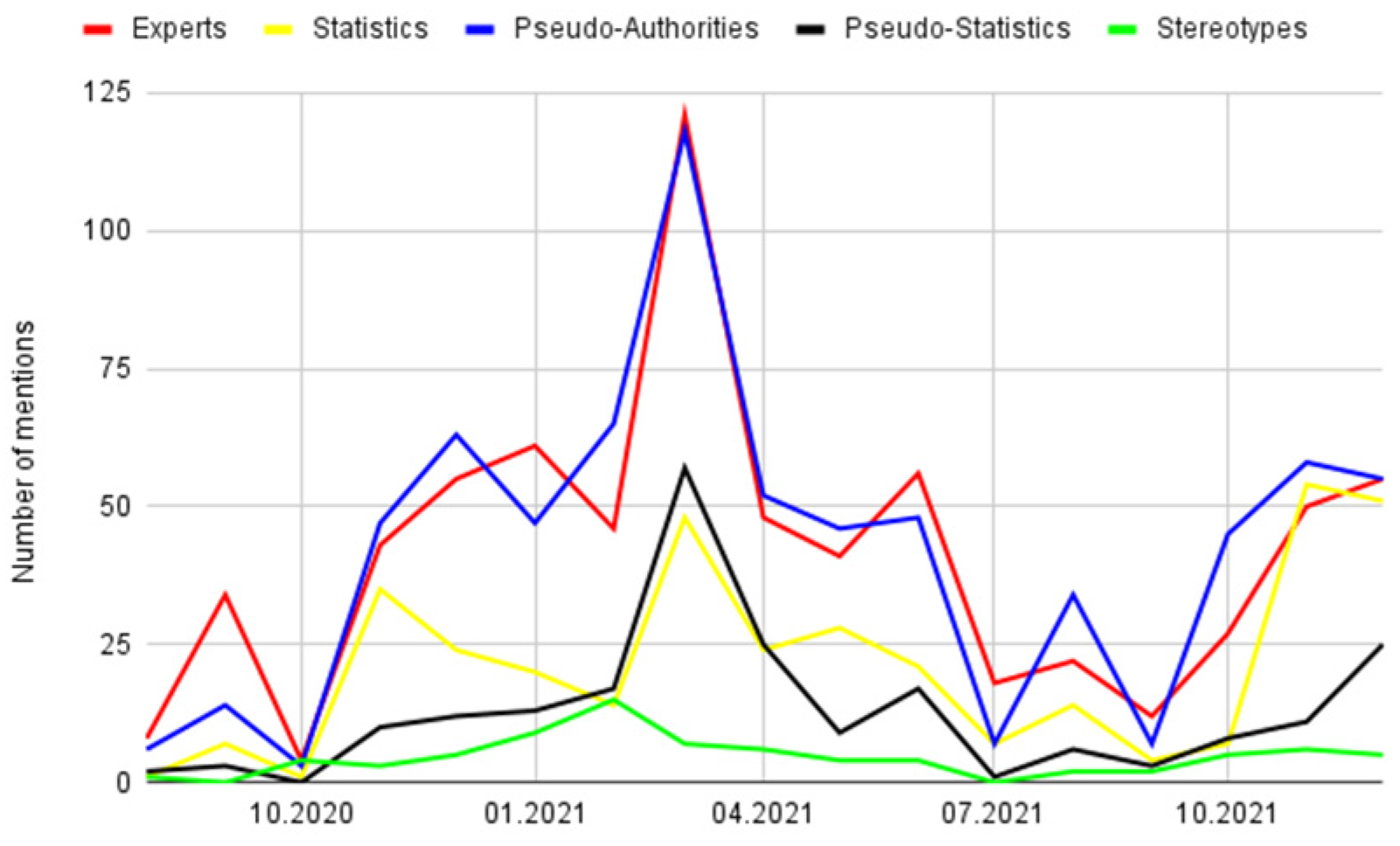 Socsci 12 00457 g004 Socsci 12 00457 g004