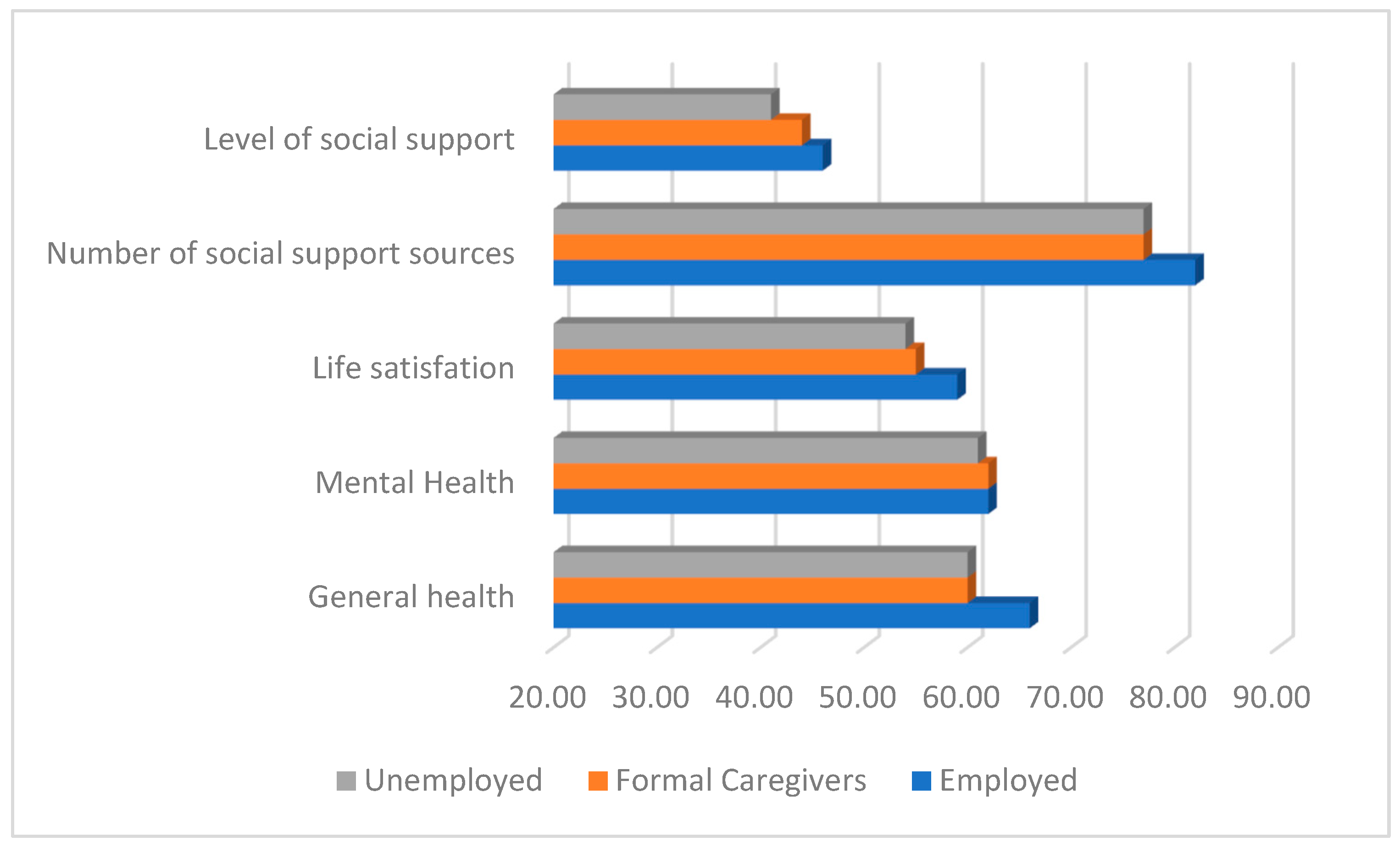 Socsci 12 00463 g001 Socsci 12 00463 g001