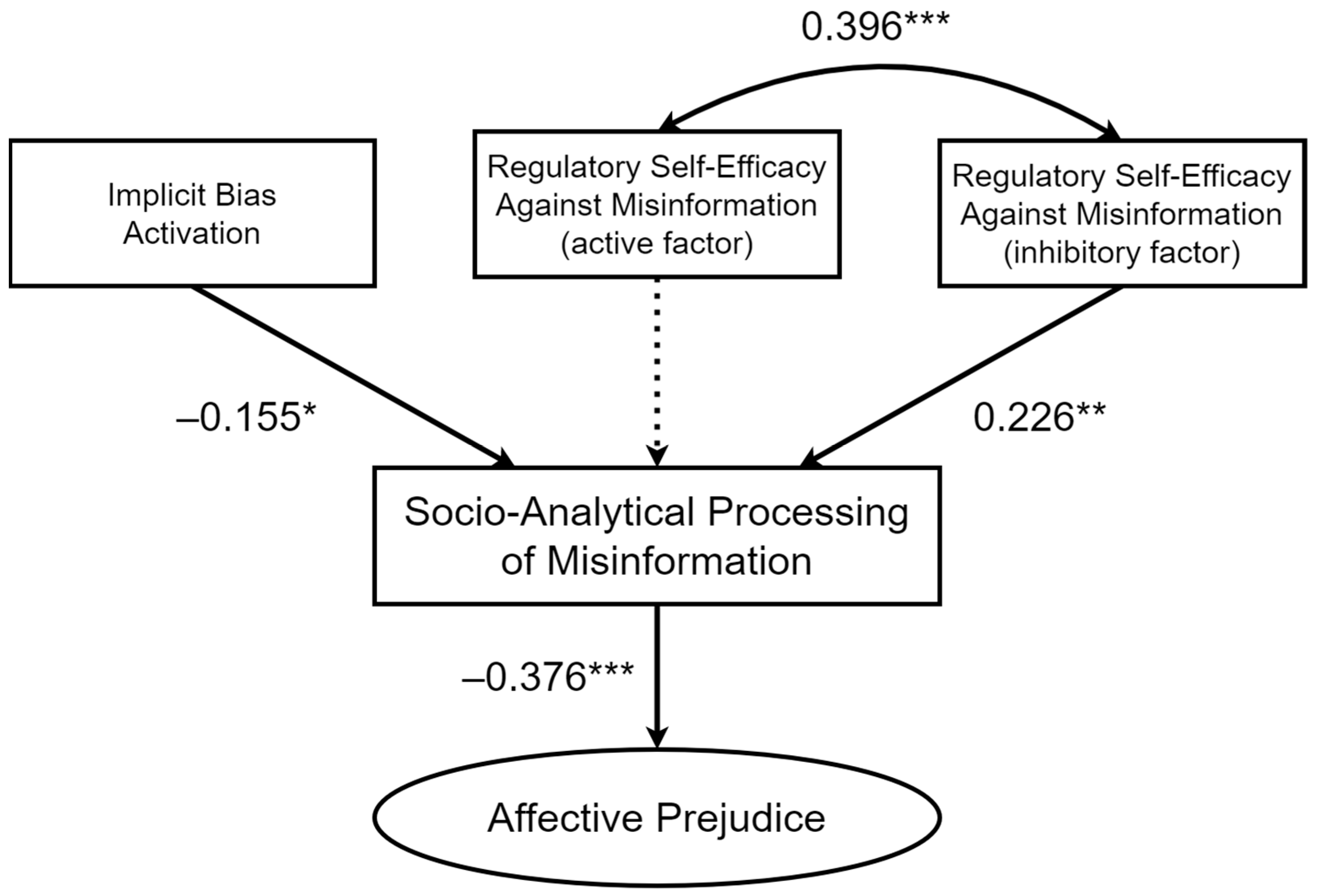 Socsci 12 00470 g004 Socsci 12 00470 g004