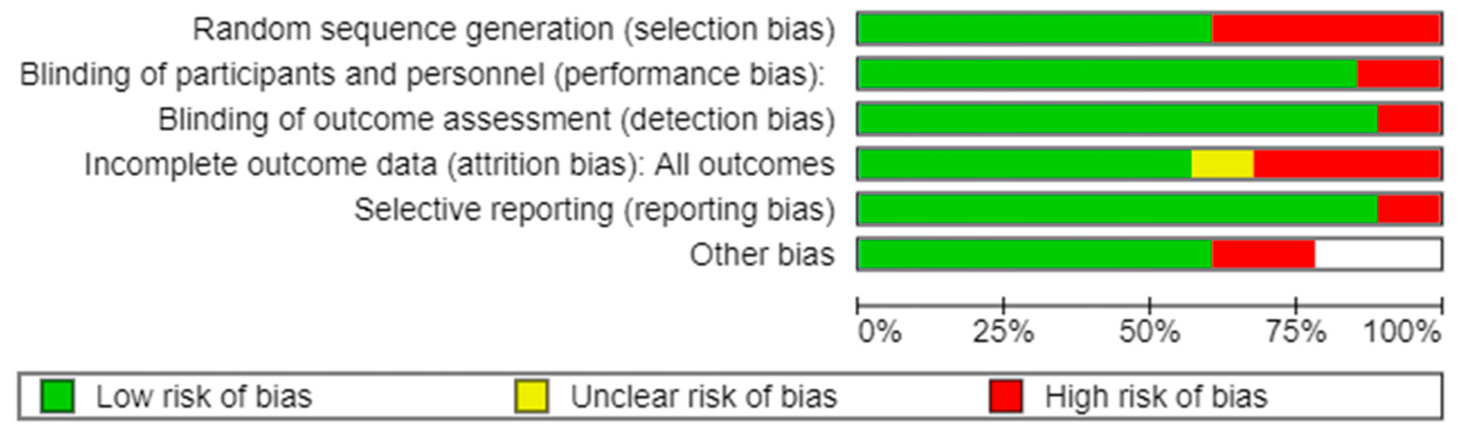Socsci 12 00474 g003