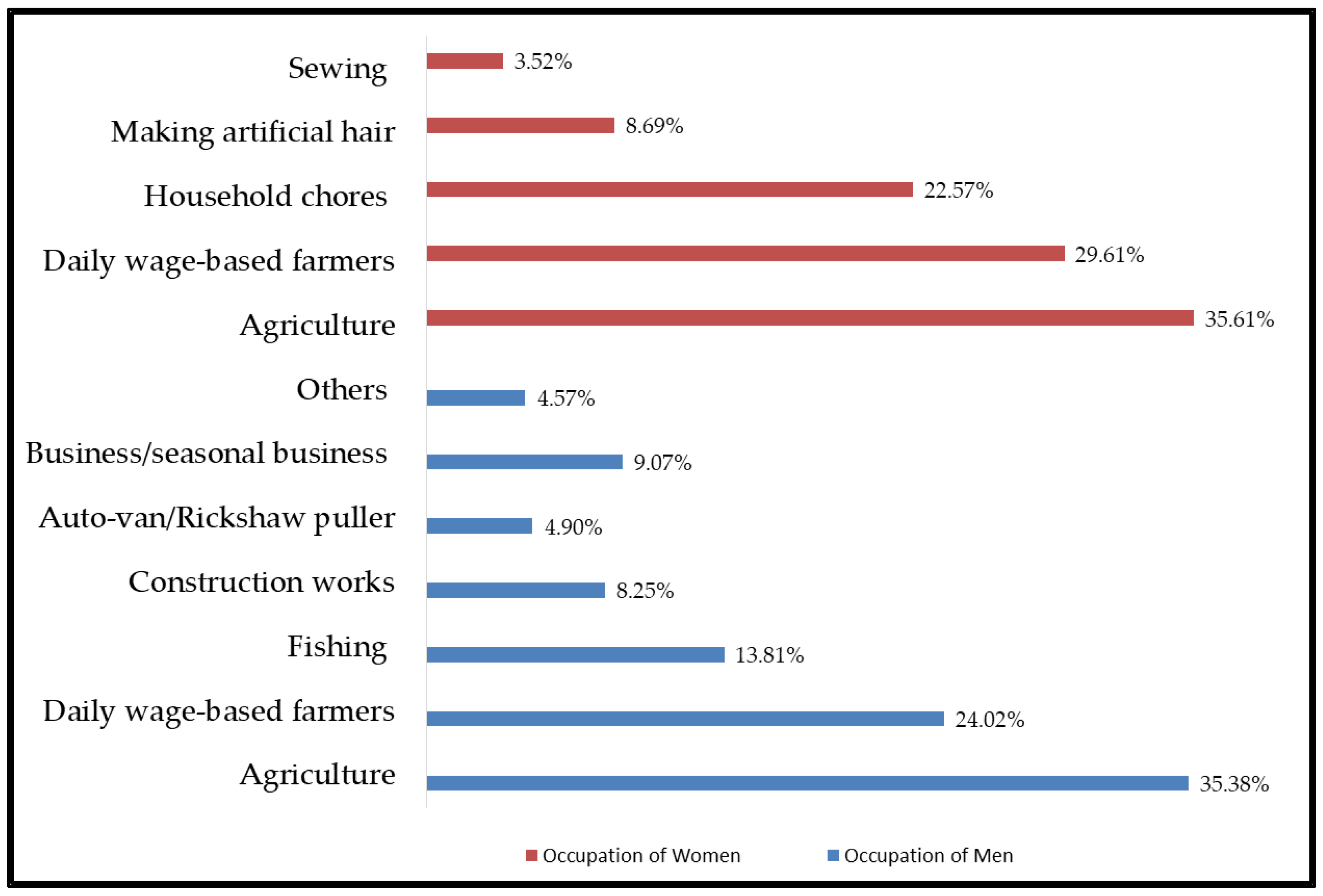 Socsci 12 00482 g002
