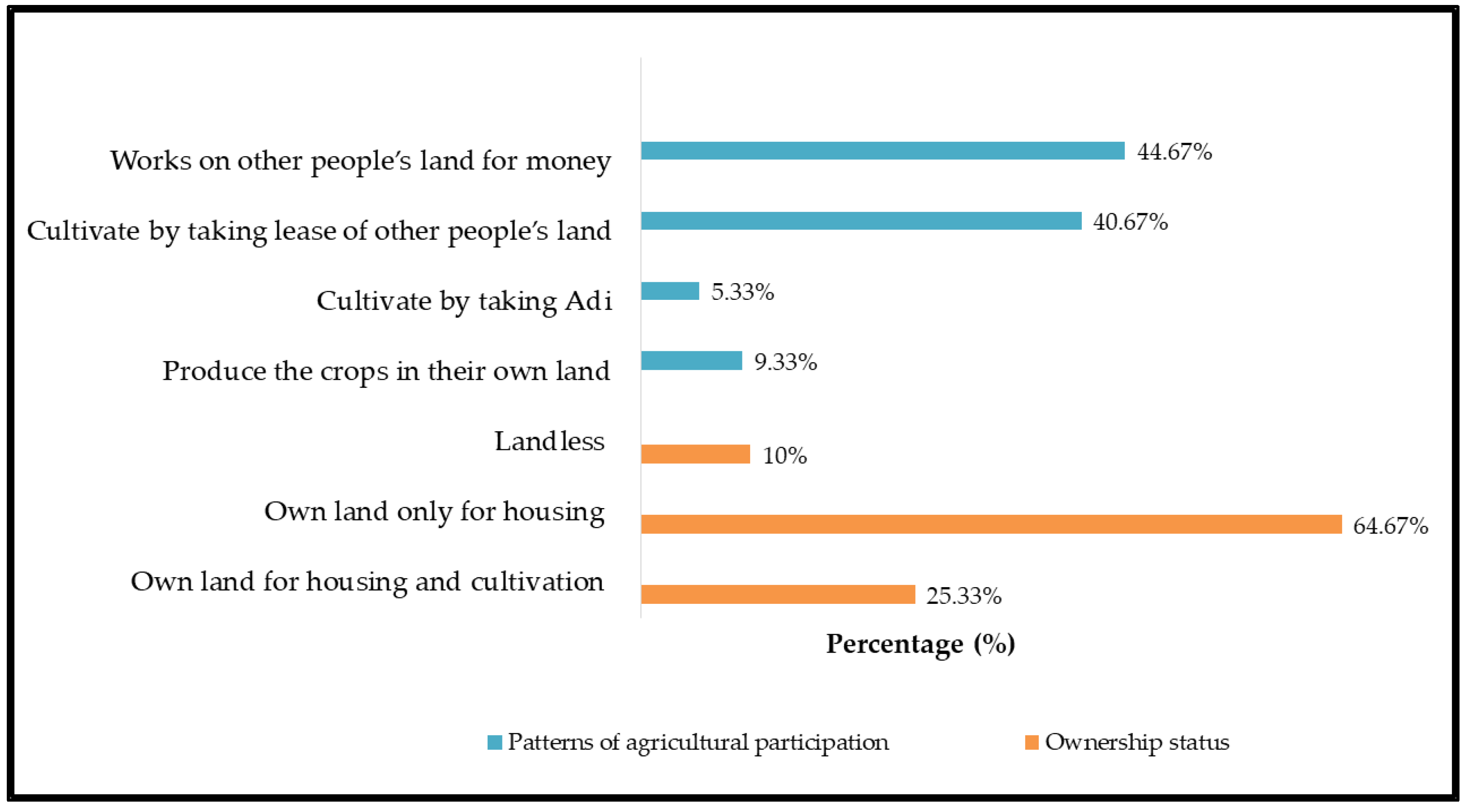 Socsci 12 00482 g003